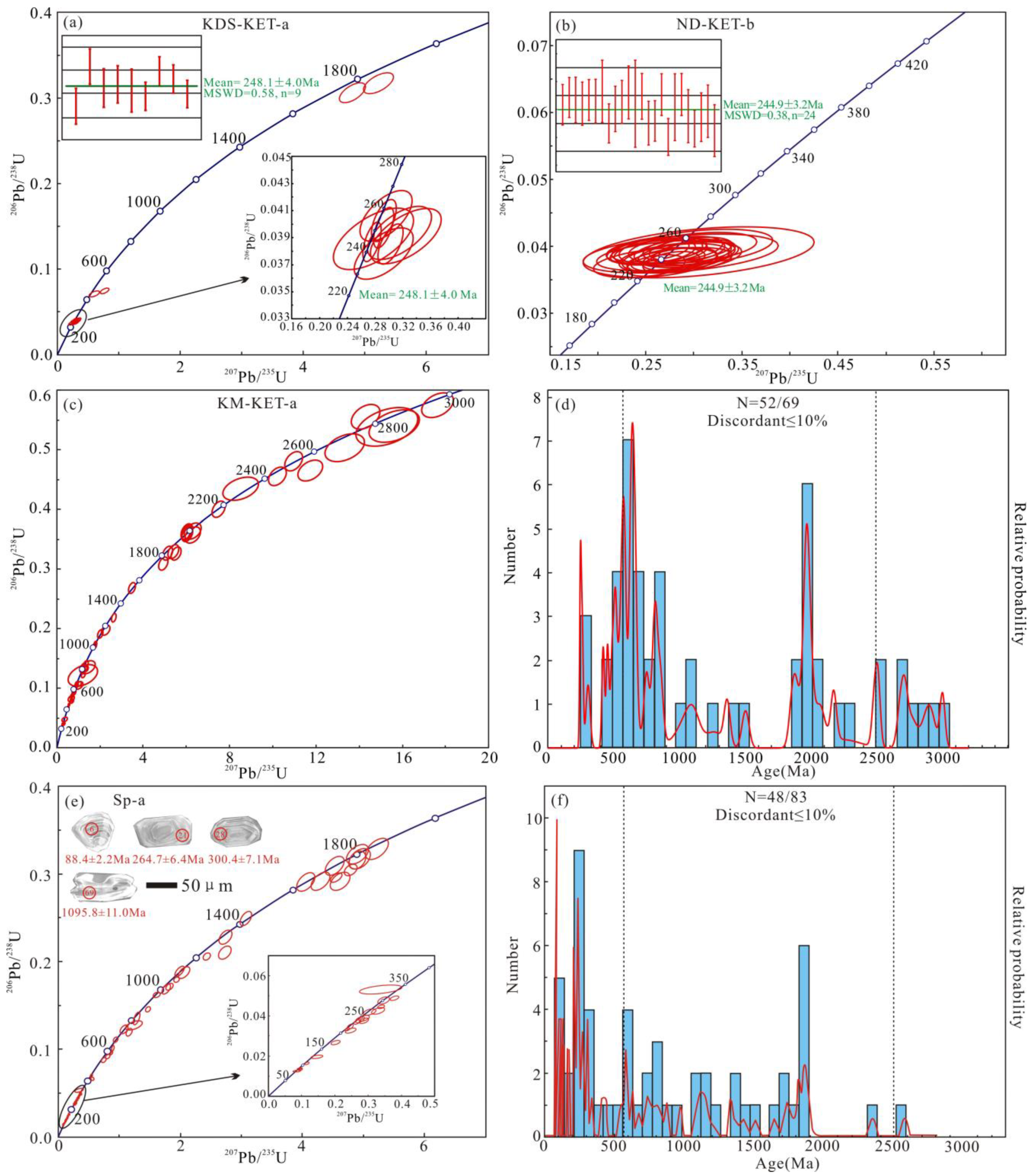 Minerals 14 01078 g005