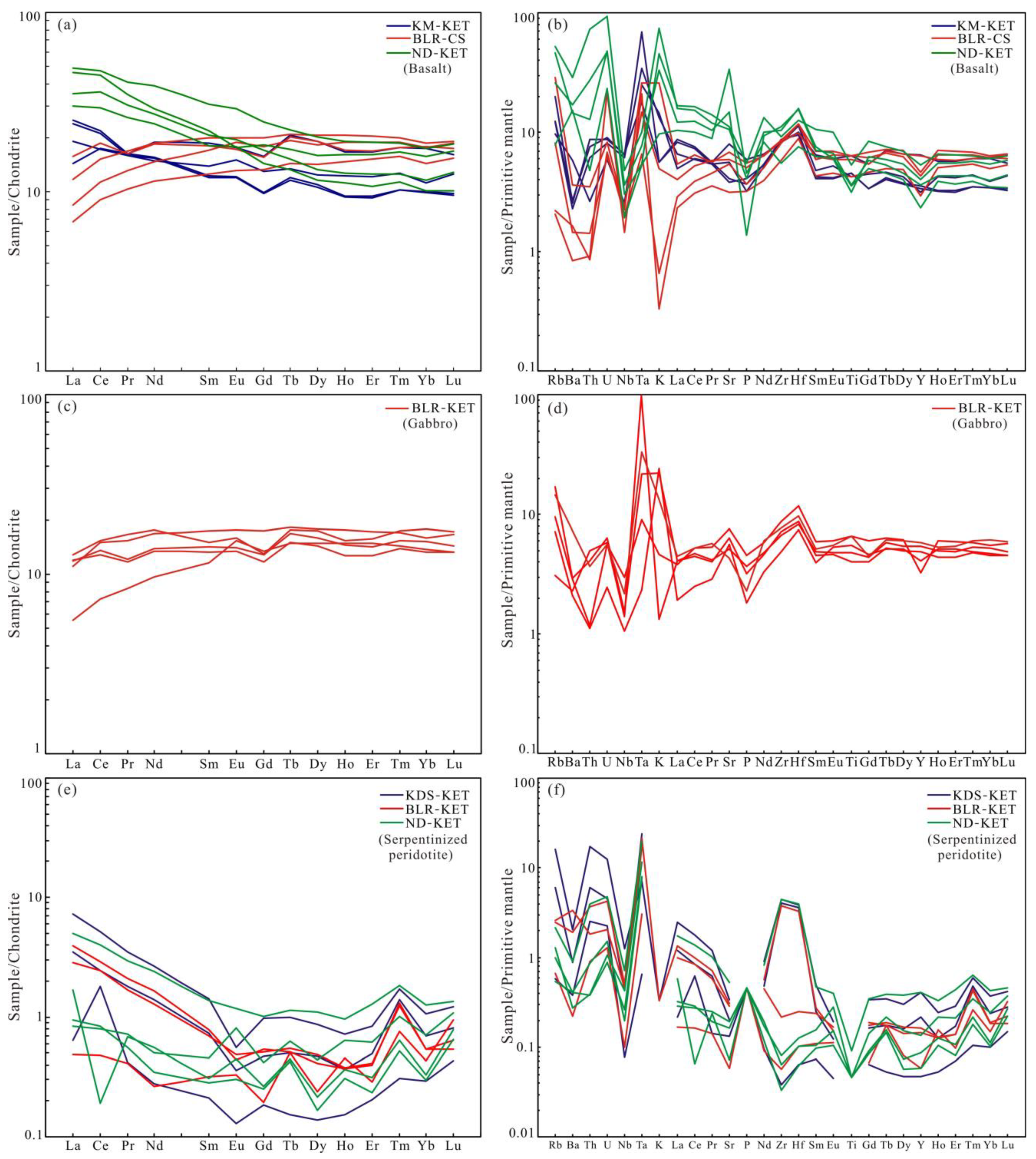 Minerals 14 01078 g006