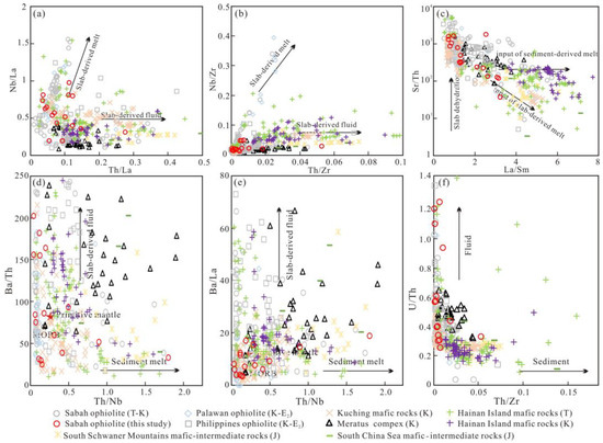 Formation and Tectonic Evolution of Ophiolites in the Sabah Area ...