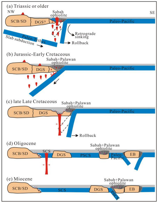 Formation and Tectonic Evolution of Ophiolites in the Sabah Area ...