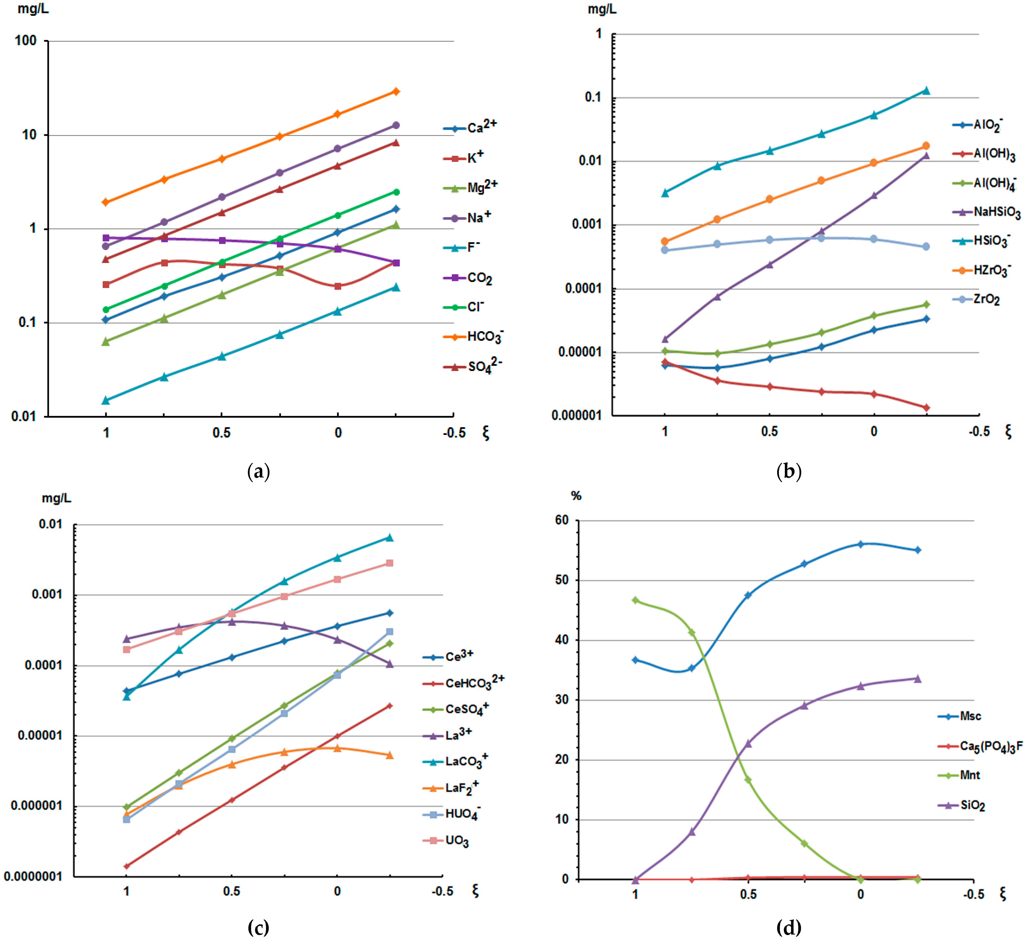Minerals 14 01085 g003