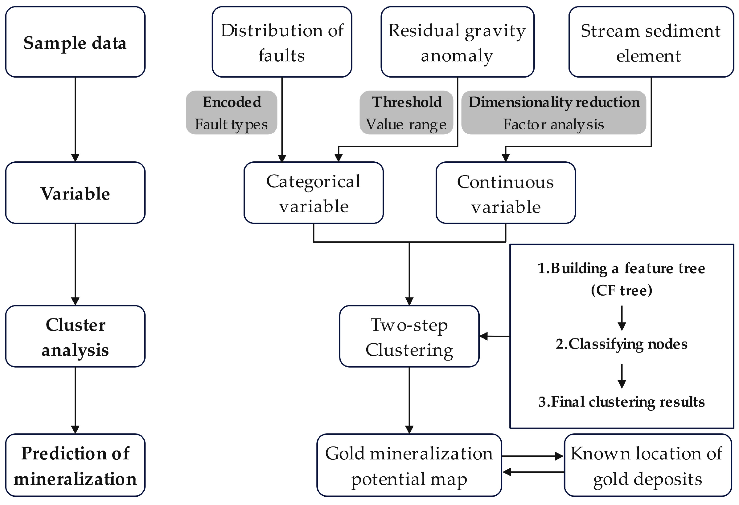 Minerals 14 01089 g002