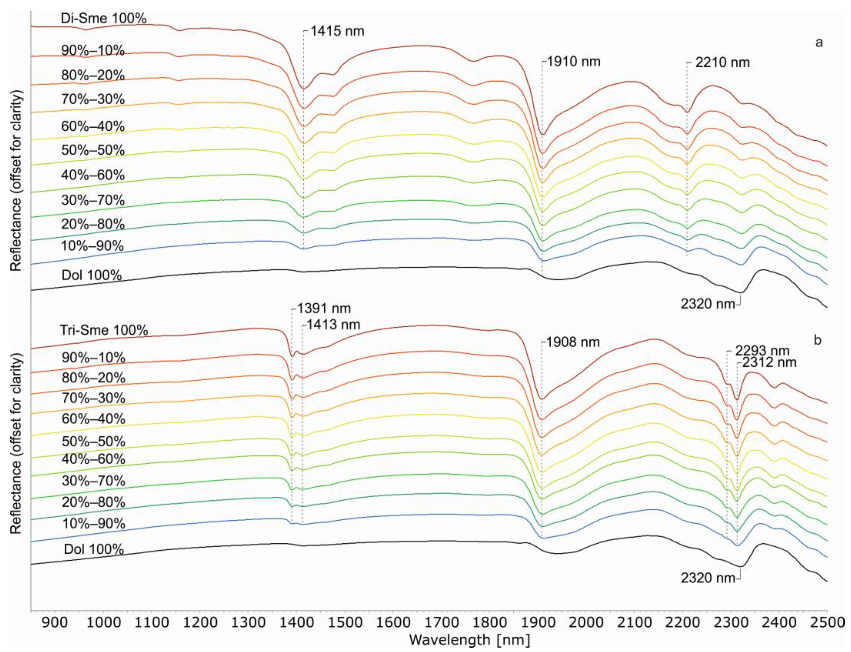 Minerals 14 01098 g002