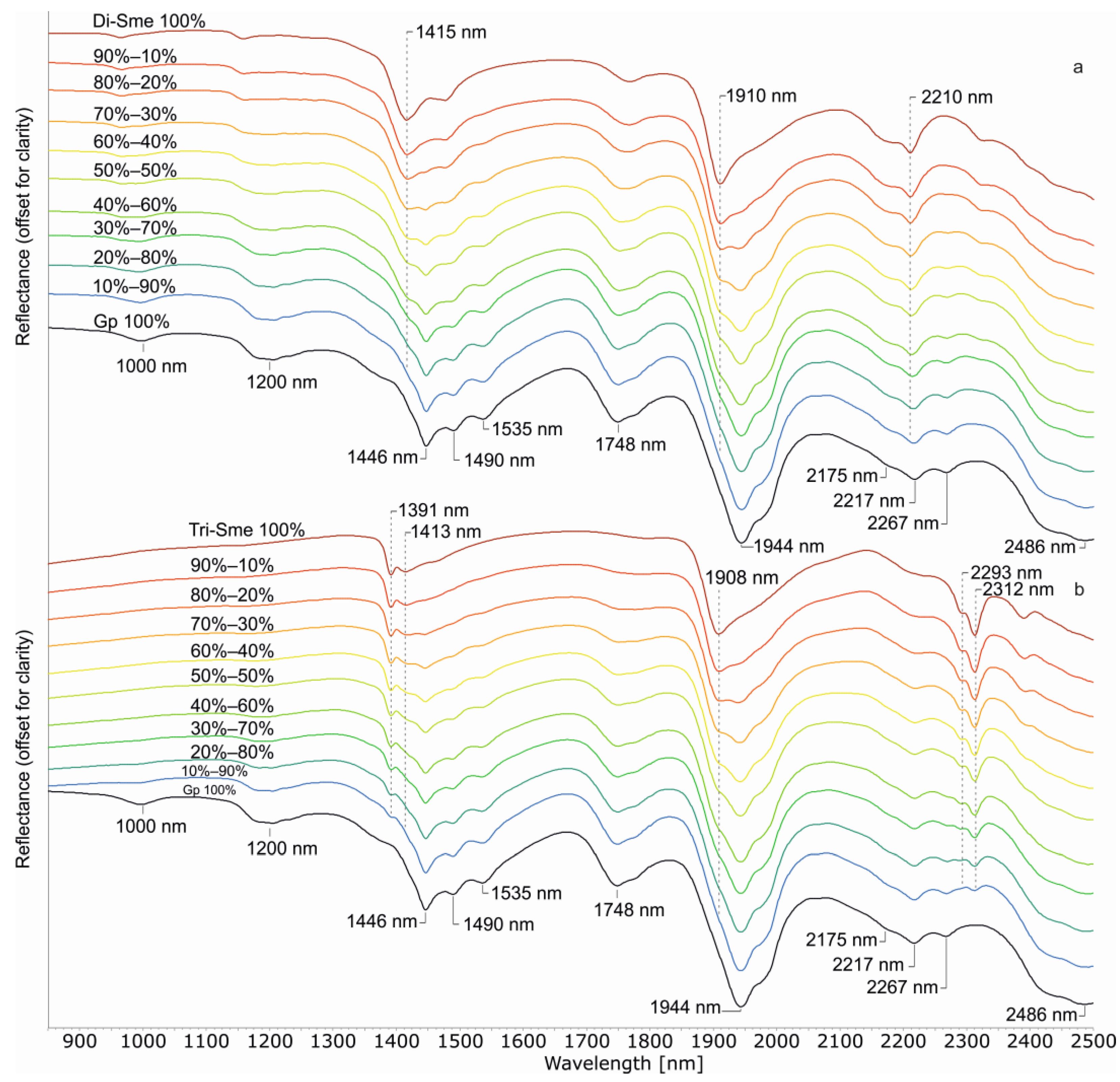 Minerals 14 01098 g003