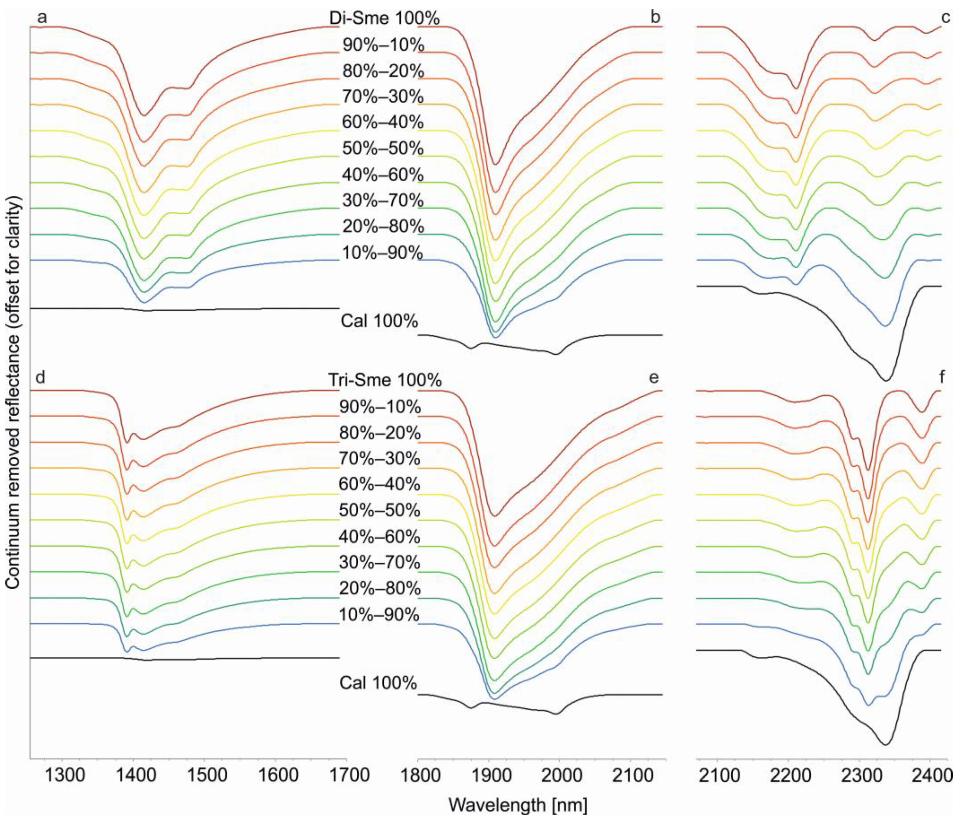Minerals 14 01098 g004