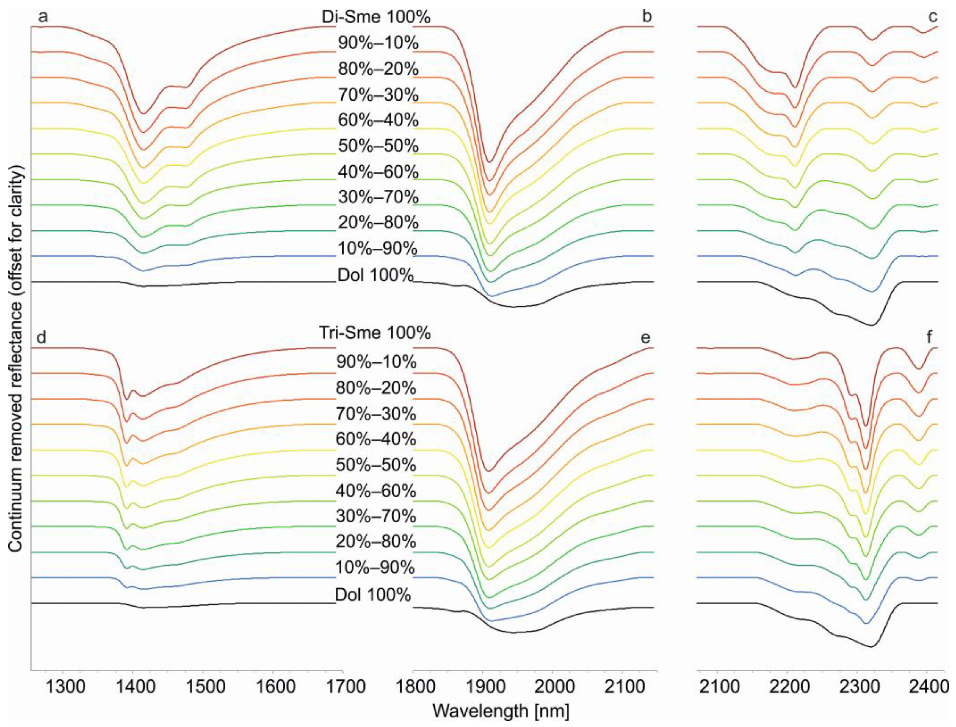 Minerals 14 01098 g005