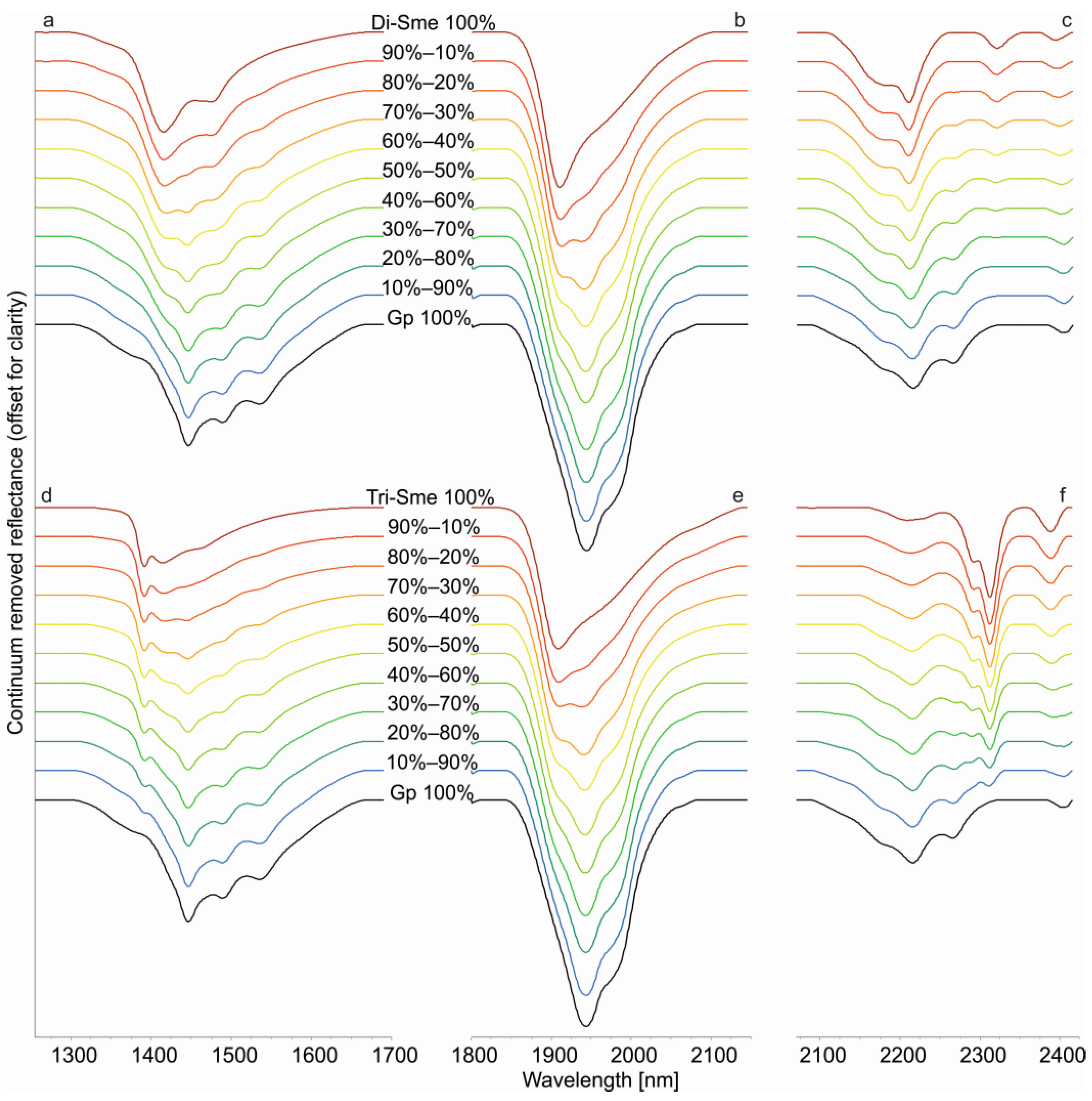 Minerals 14 01098 g006