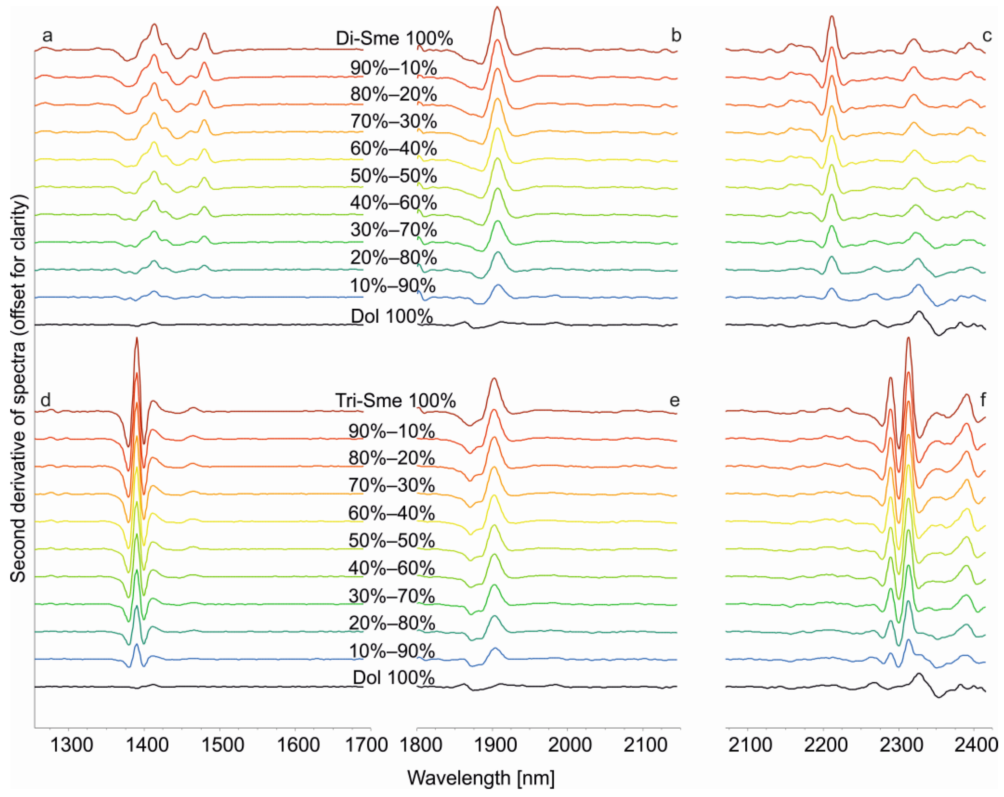 Minerals 14 01098 g008