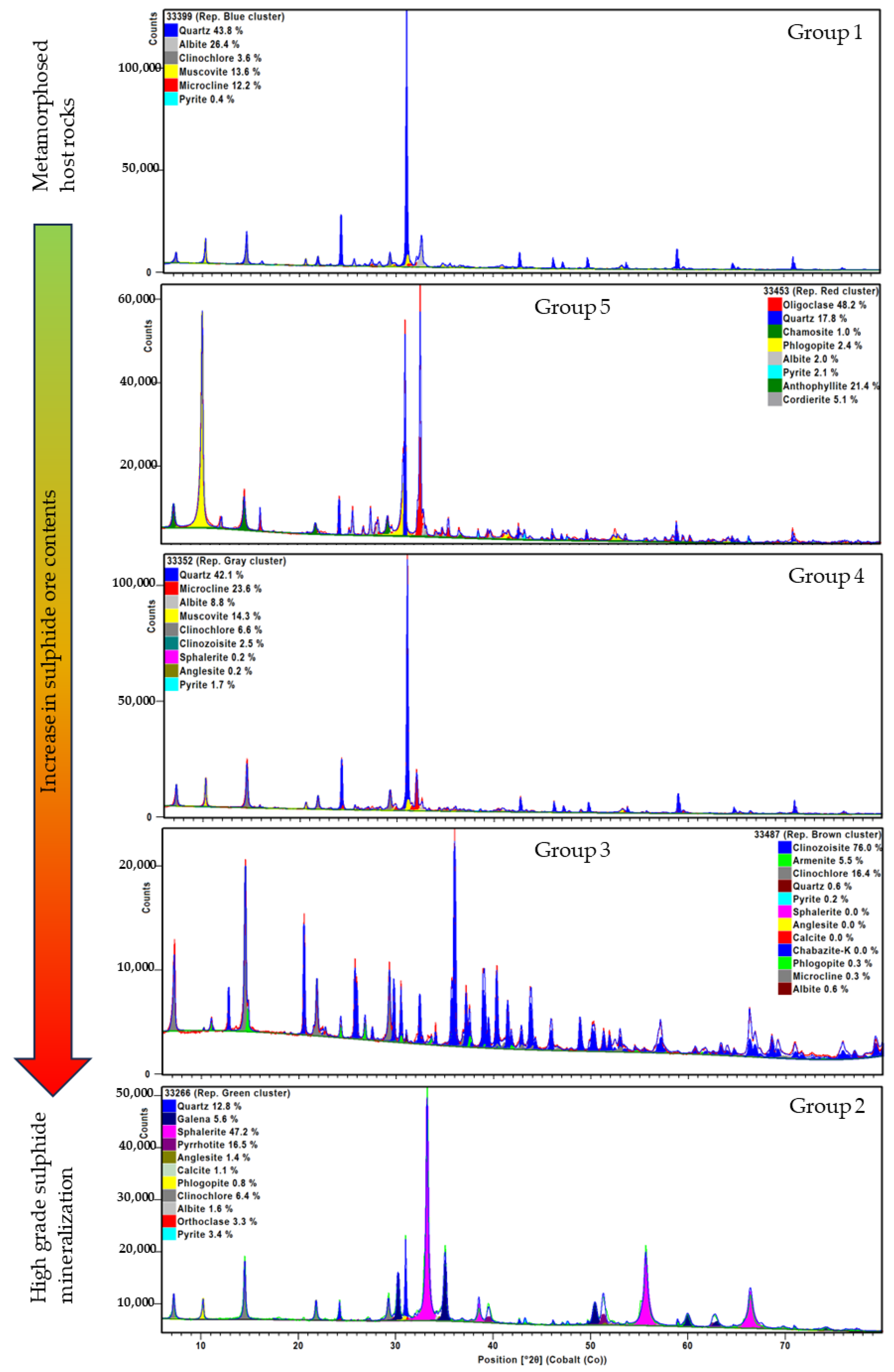 Minerals 14 01100 g006 Minerals 14 01100 g006