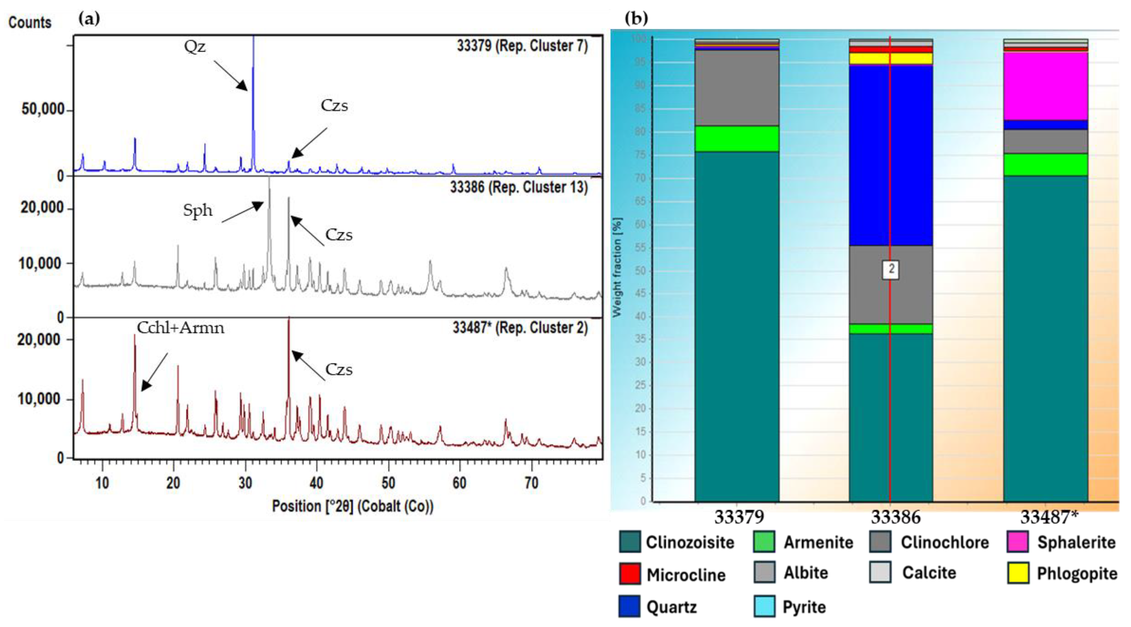 Minerals 14 01100 g007 Minerals 14 01100 g007