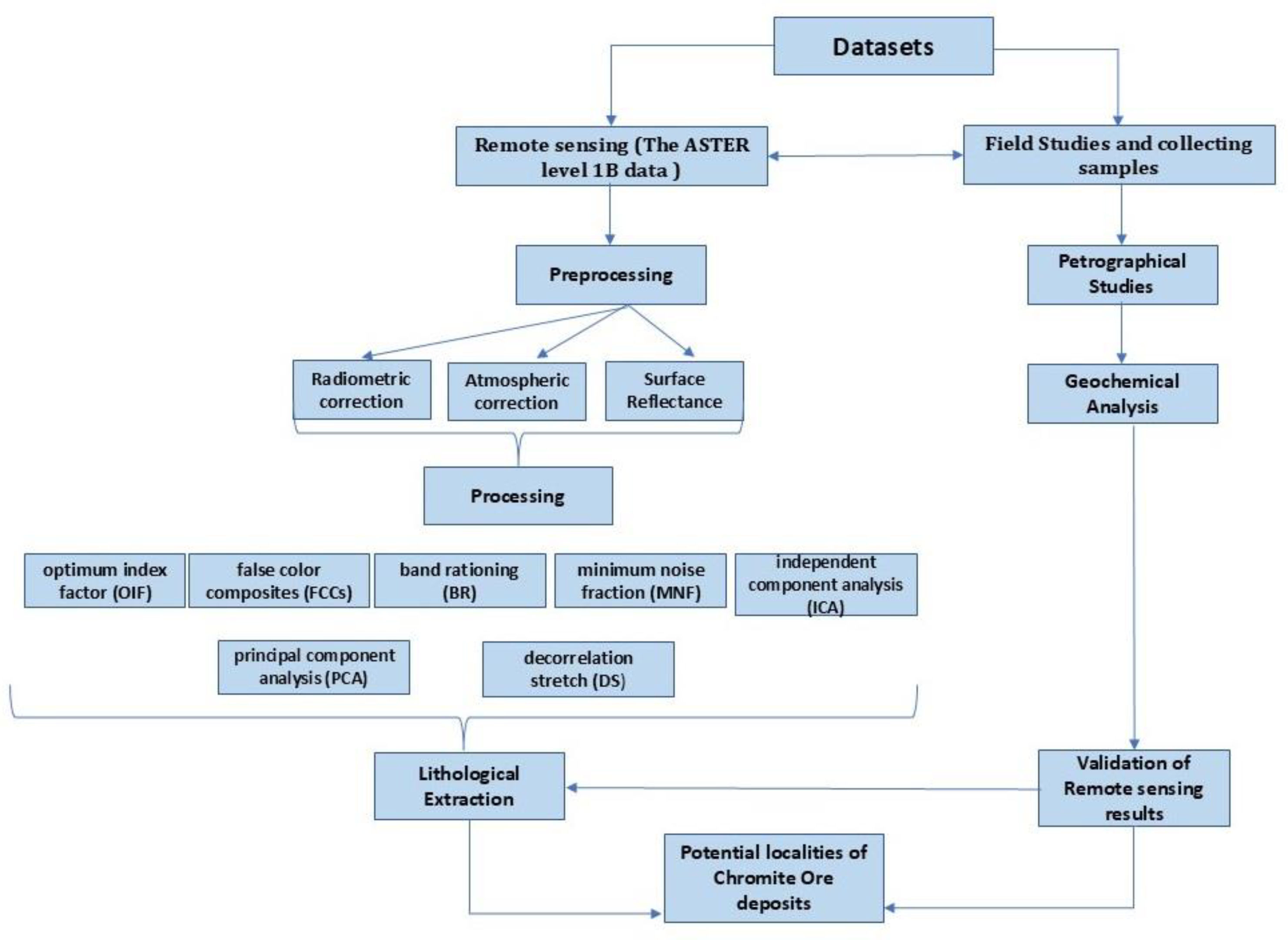Minerals 14 01116 g002