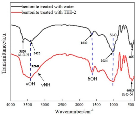 Effect of Ultrasonic Treatment on Microstructure and
