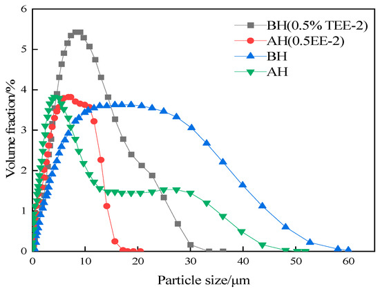 Effect of Ultrasonic Treatment on Microstructure and