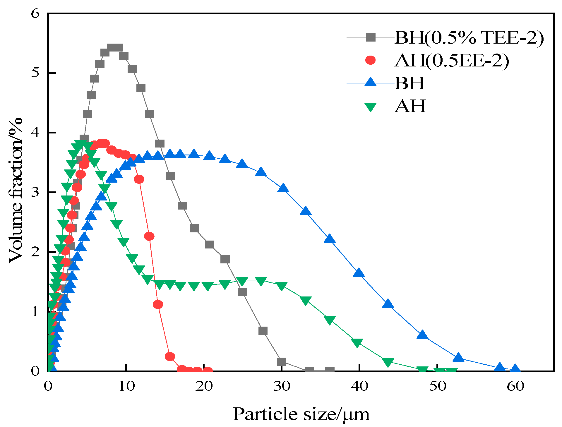 Minerals 14 01117 g007