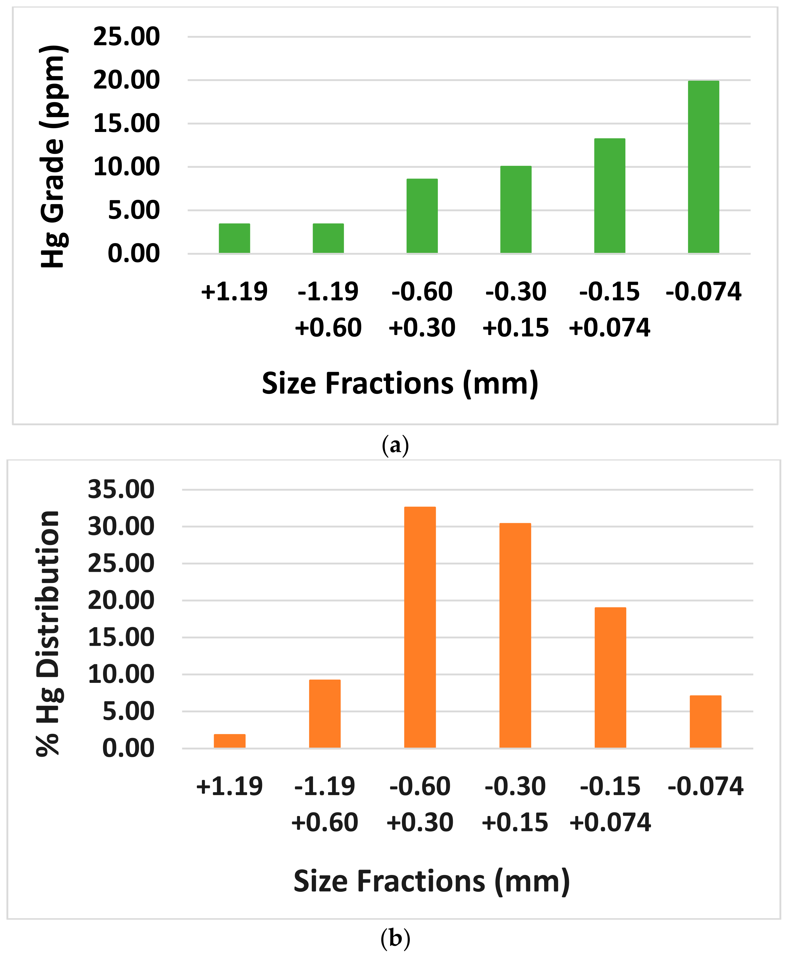 Minerals 14 01131 g016