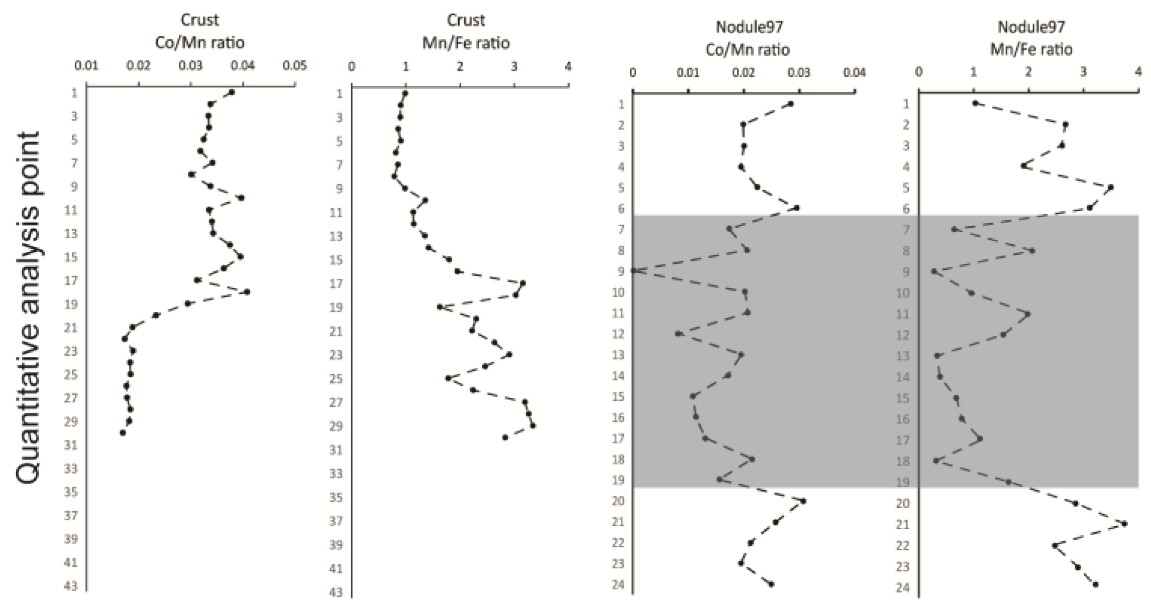 Minerals 14 01135 g007