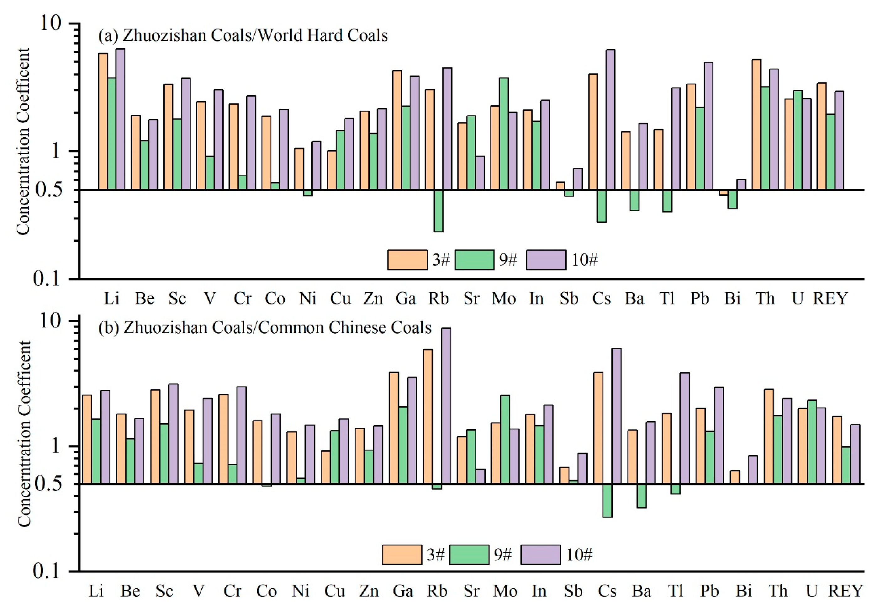Minerals 14 01136 g003