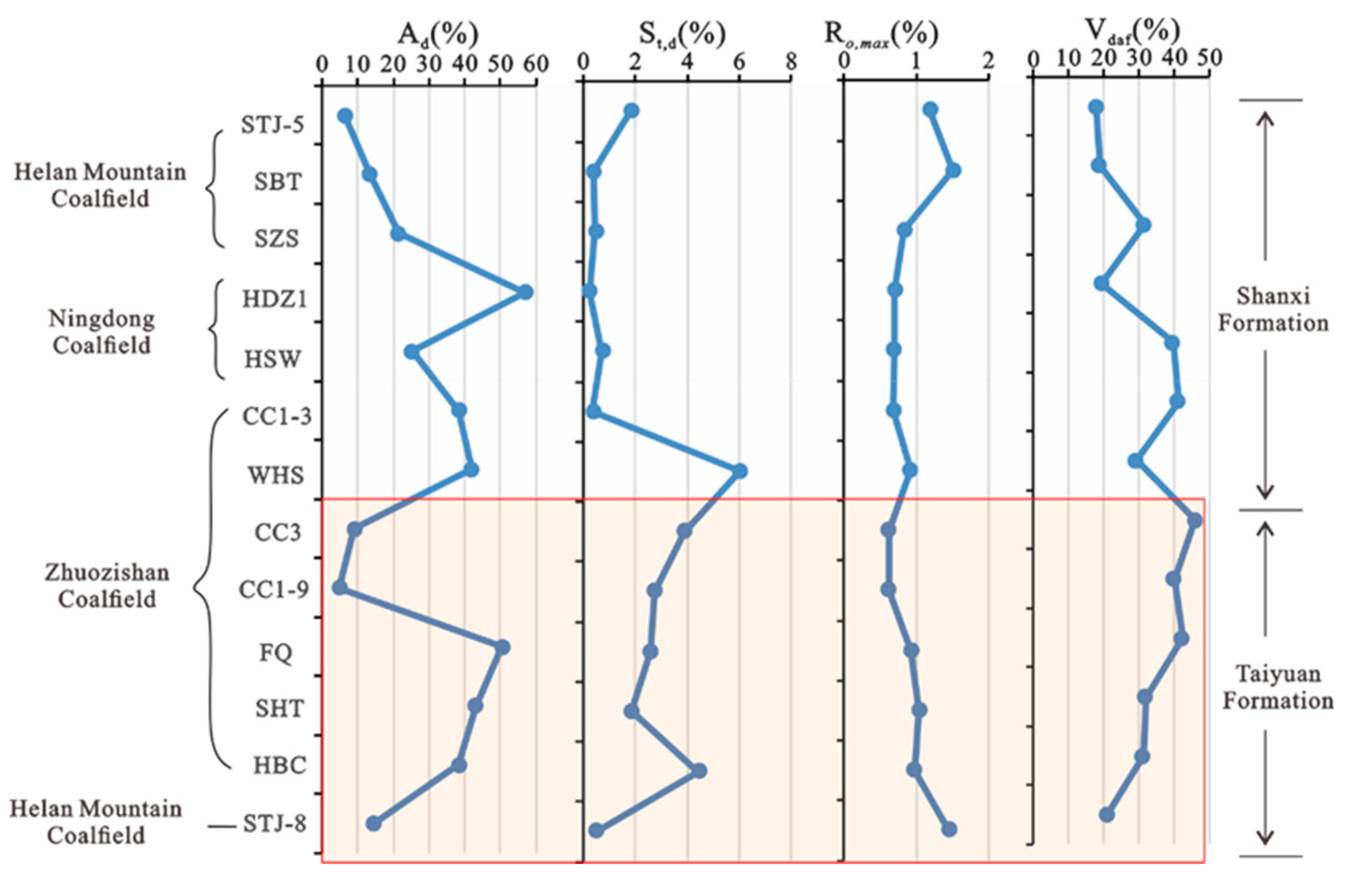 Minerals 14 01136 g006