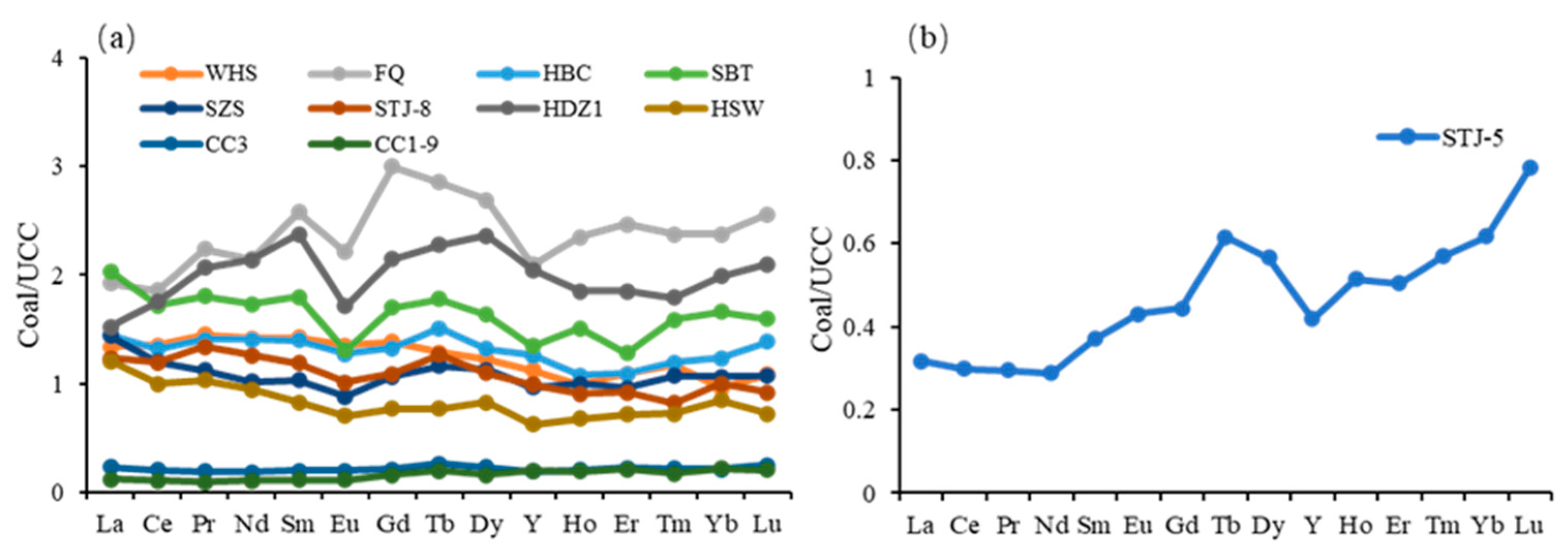 Minerals 14 01136 g008