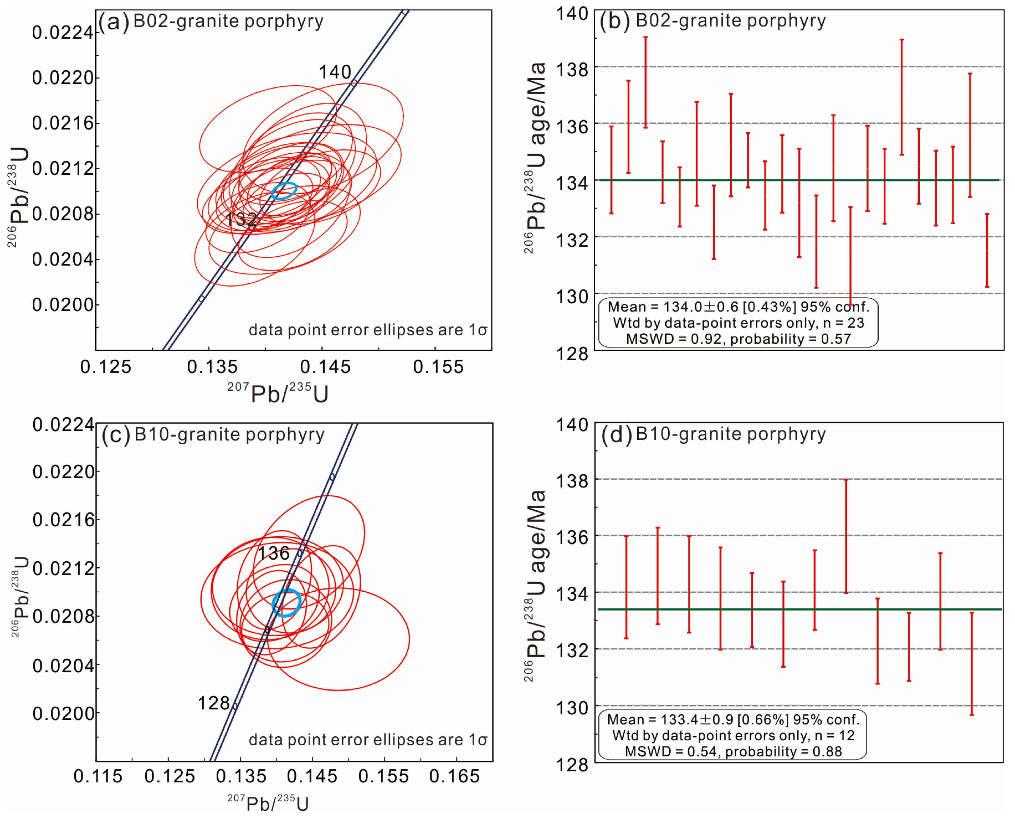 Minerals 14 01139 g005