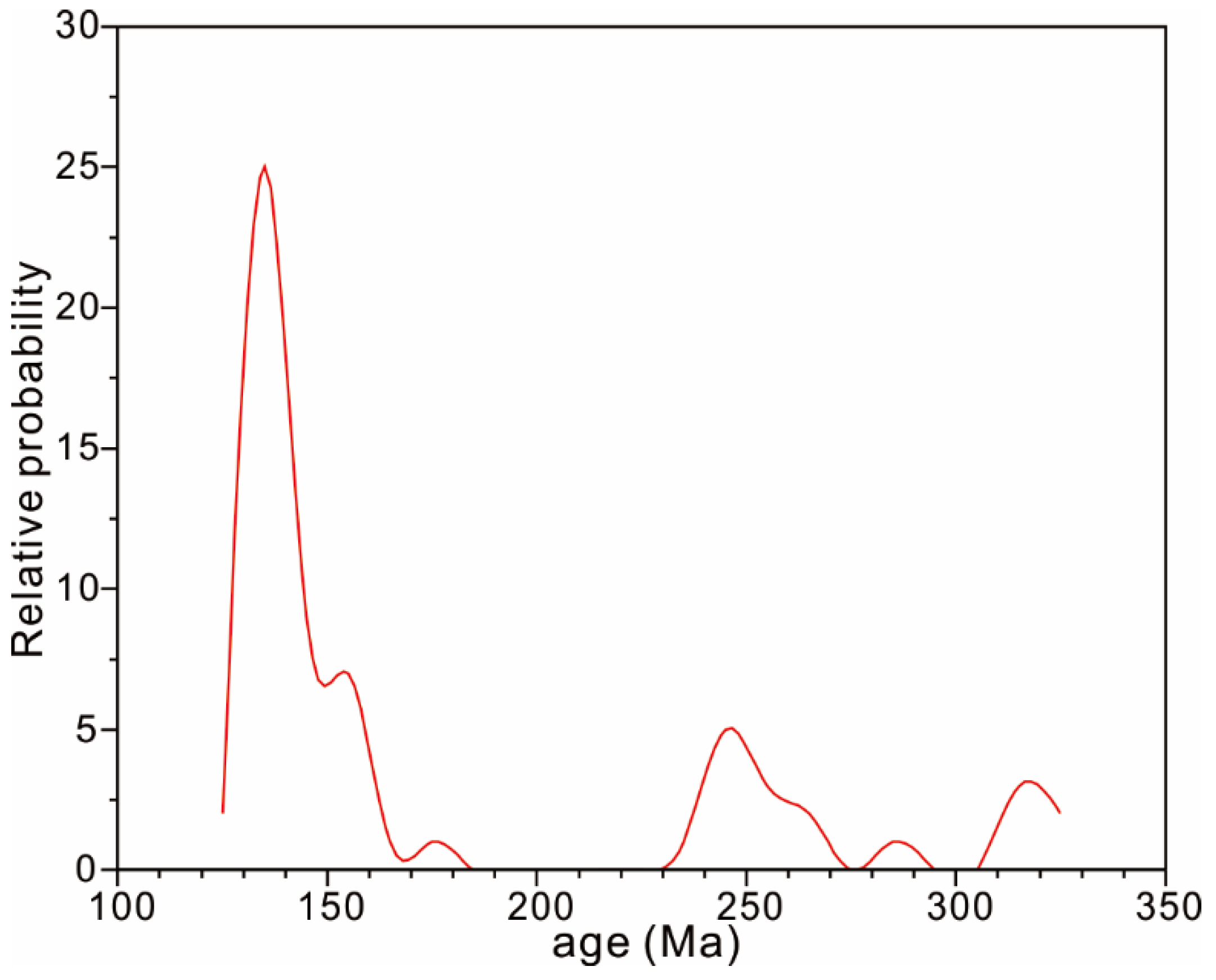Minerals 14 01139 g010