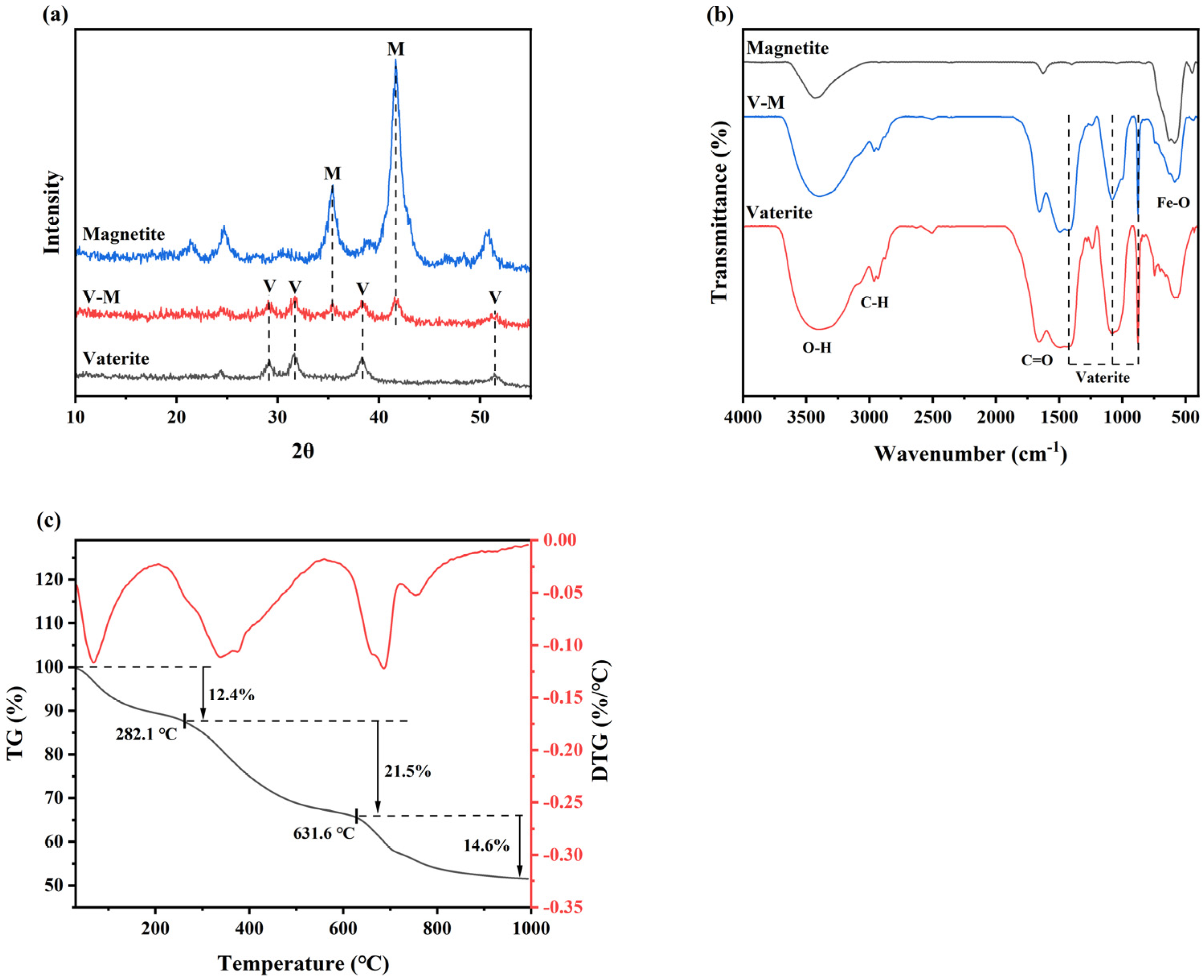 Minerals 14 01142 g001