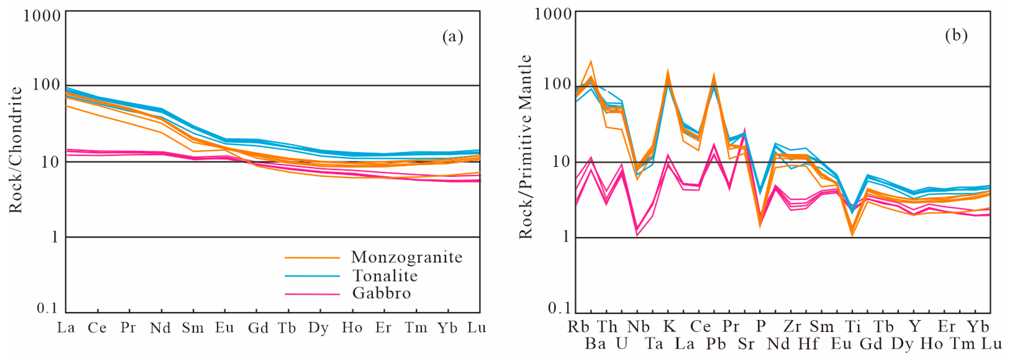 Minerals 14 01144 g005