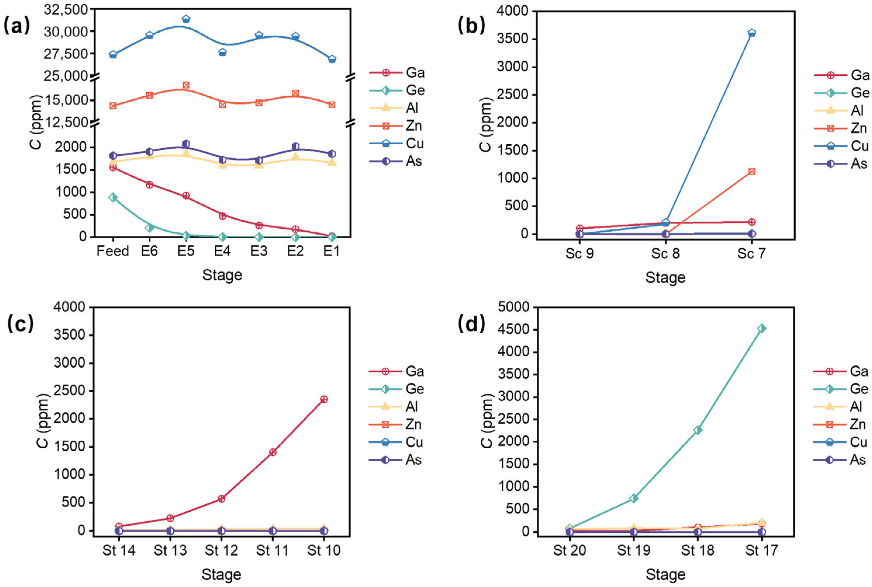 Minerals 14 01147 g012