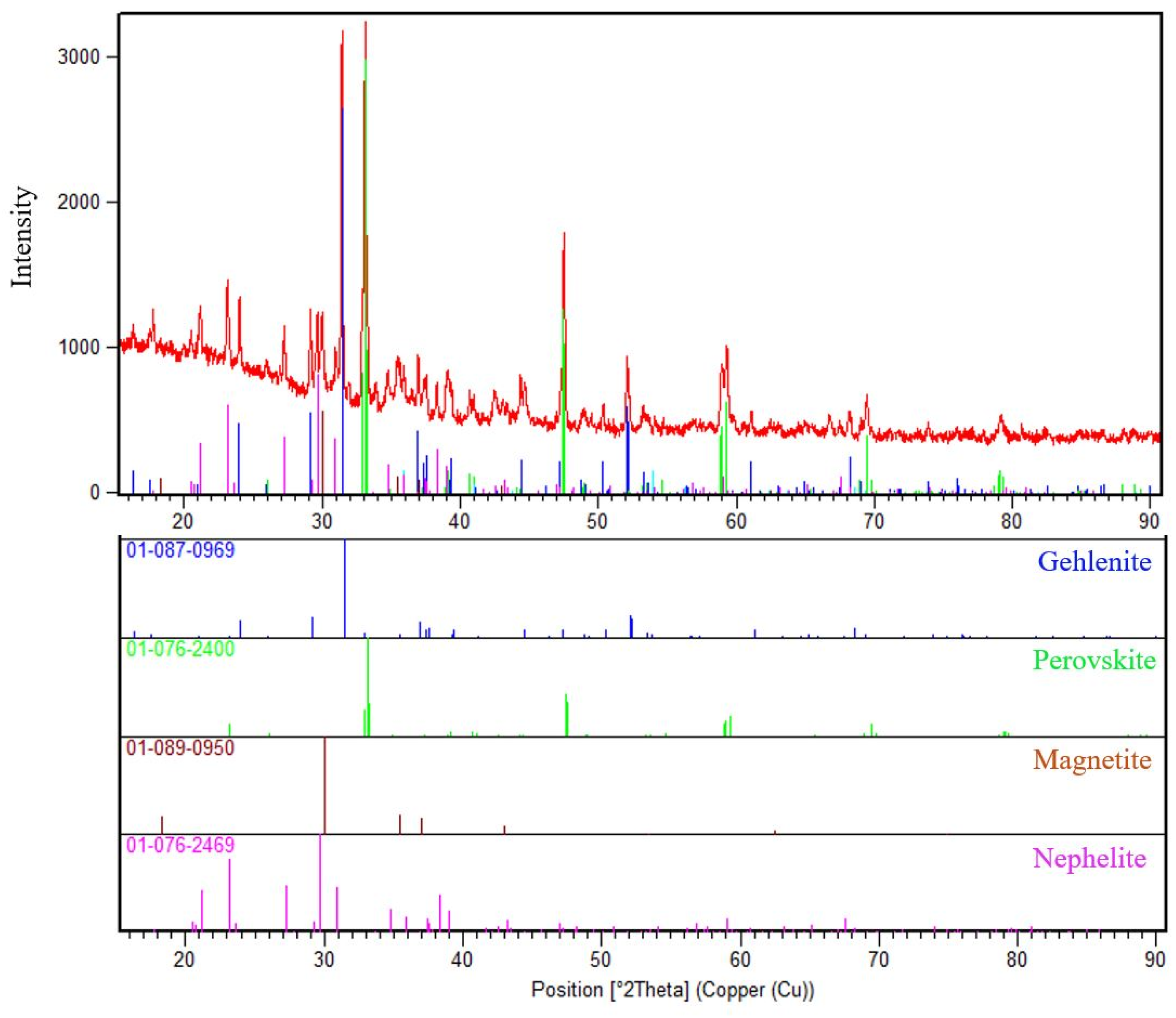 Minerals 14 01151 g009