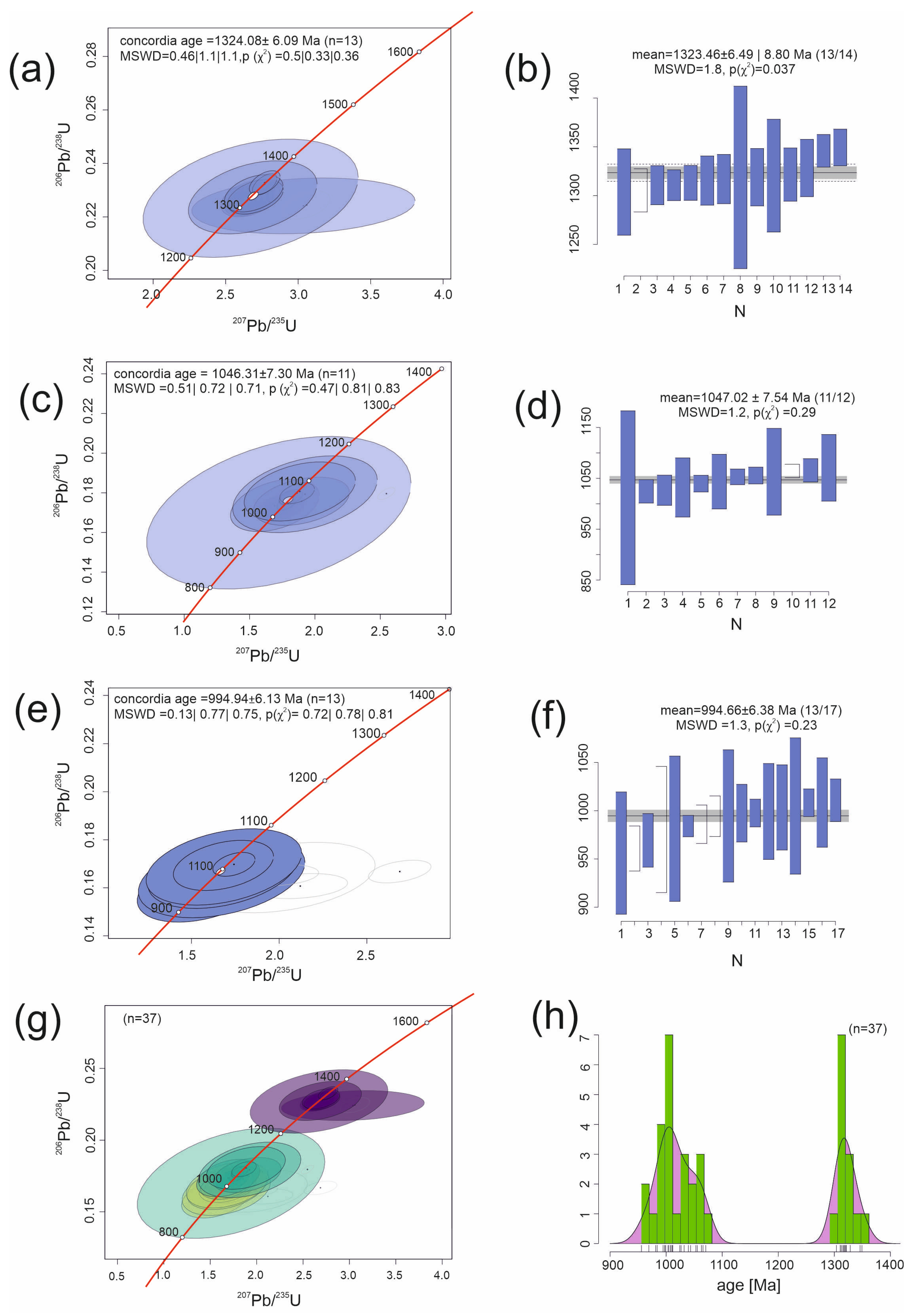 Minerals 14 01153 g005
