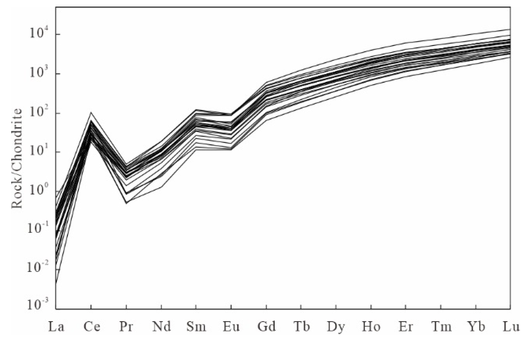 Minerals 14 01156 g007