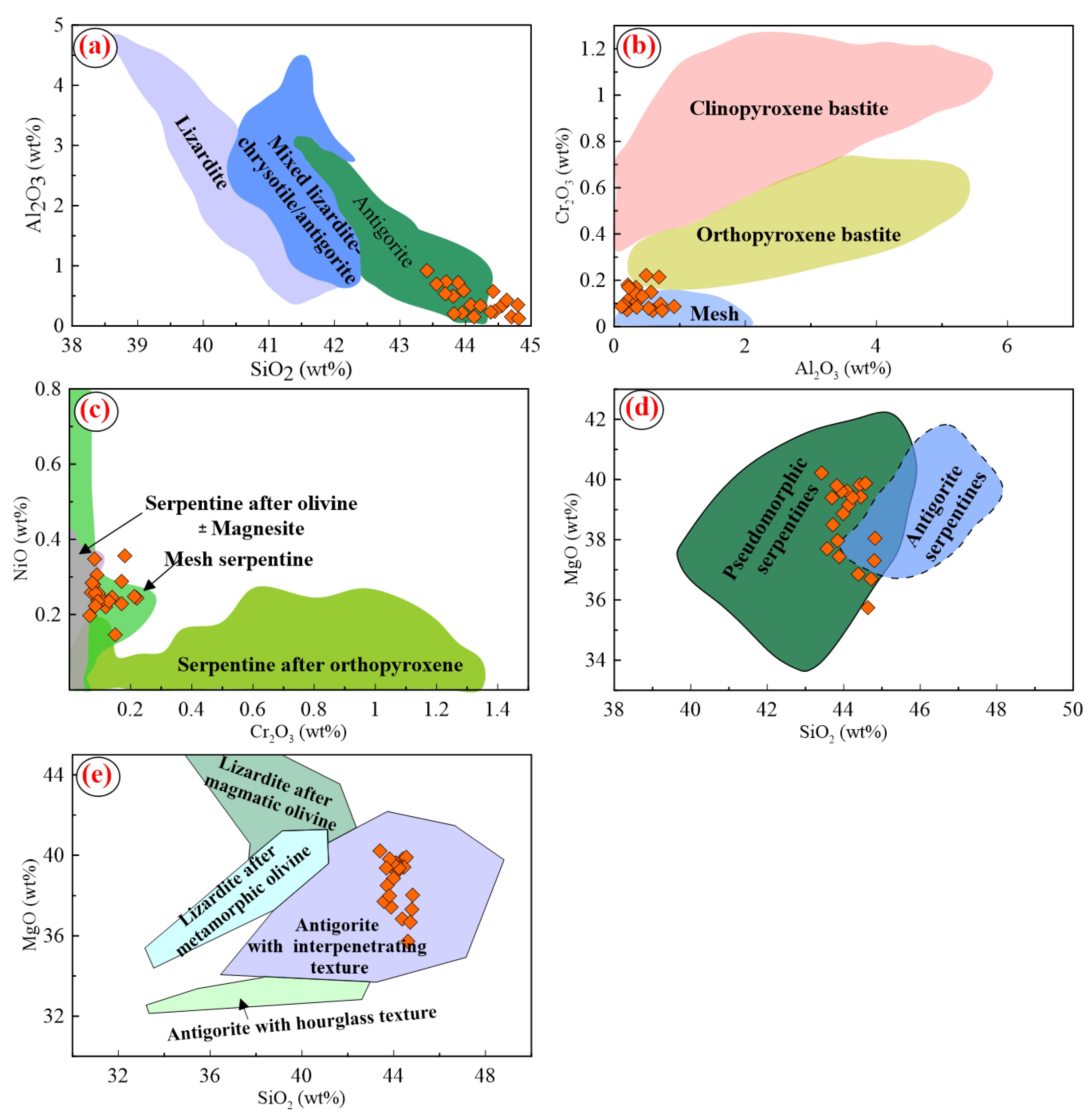 Minerals 14 01157 g004