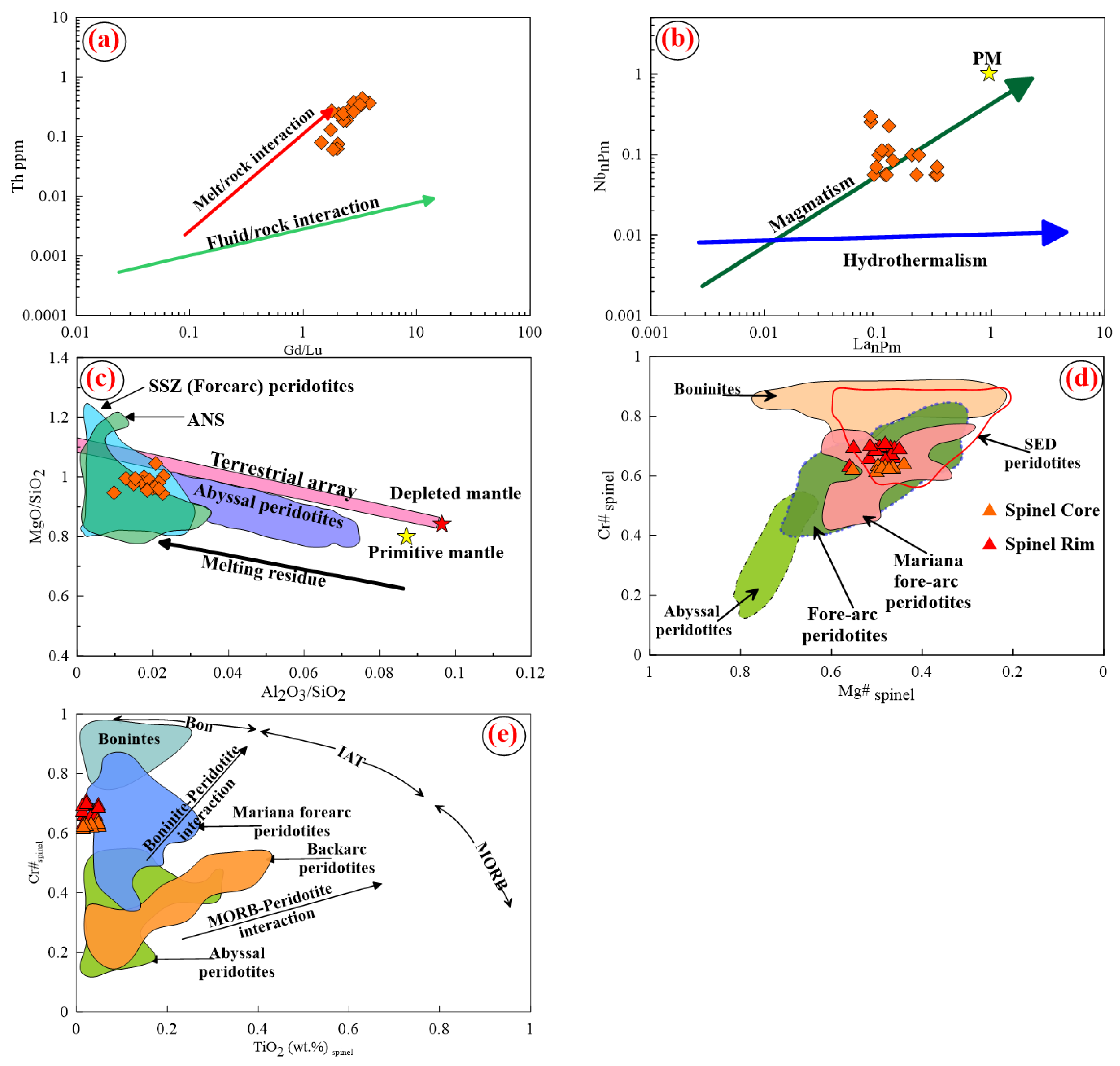 Minerals 14 01157 g009