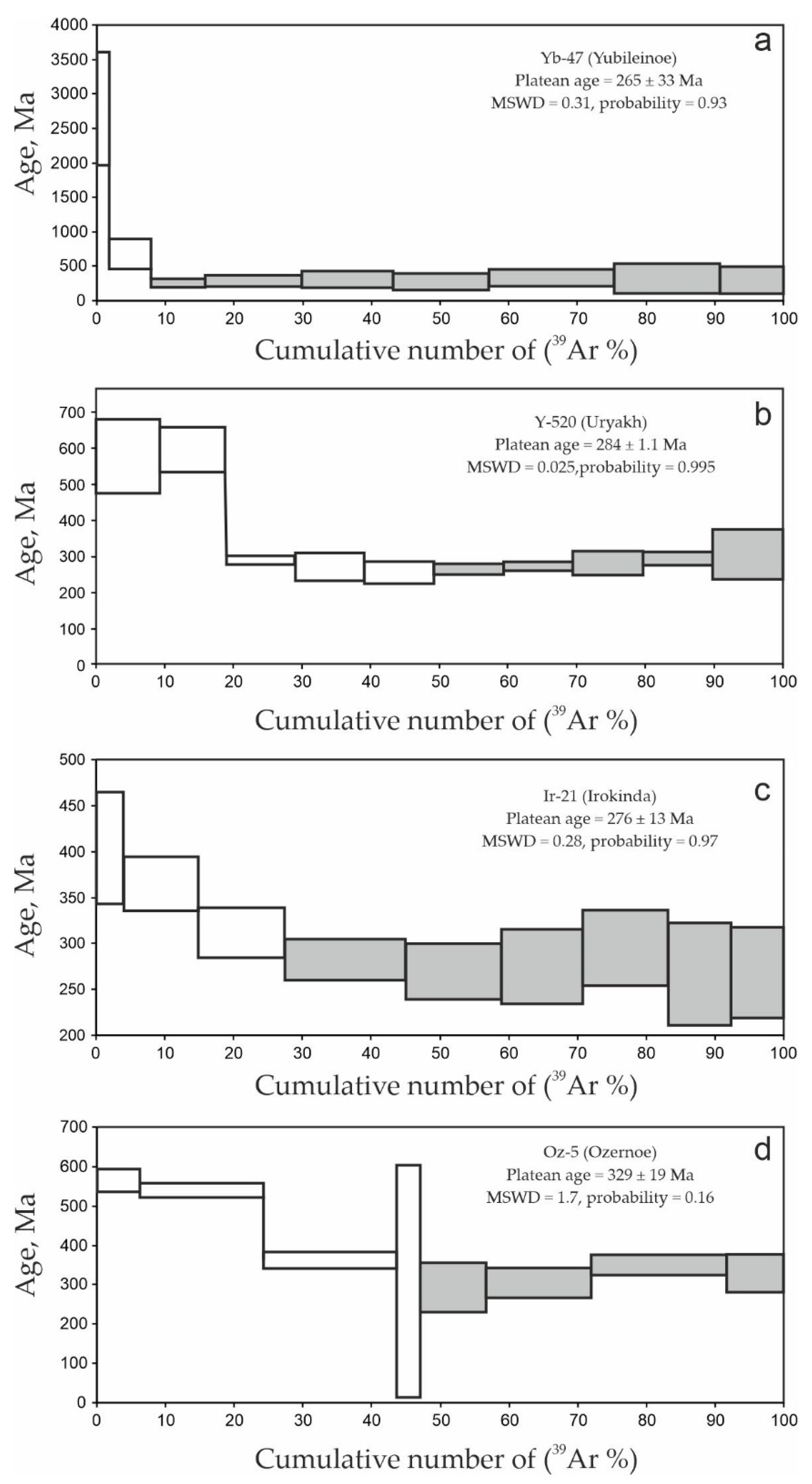 Minerals 14 01158 g014