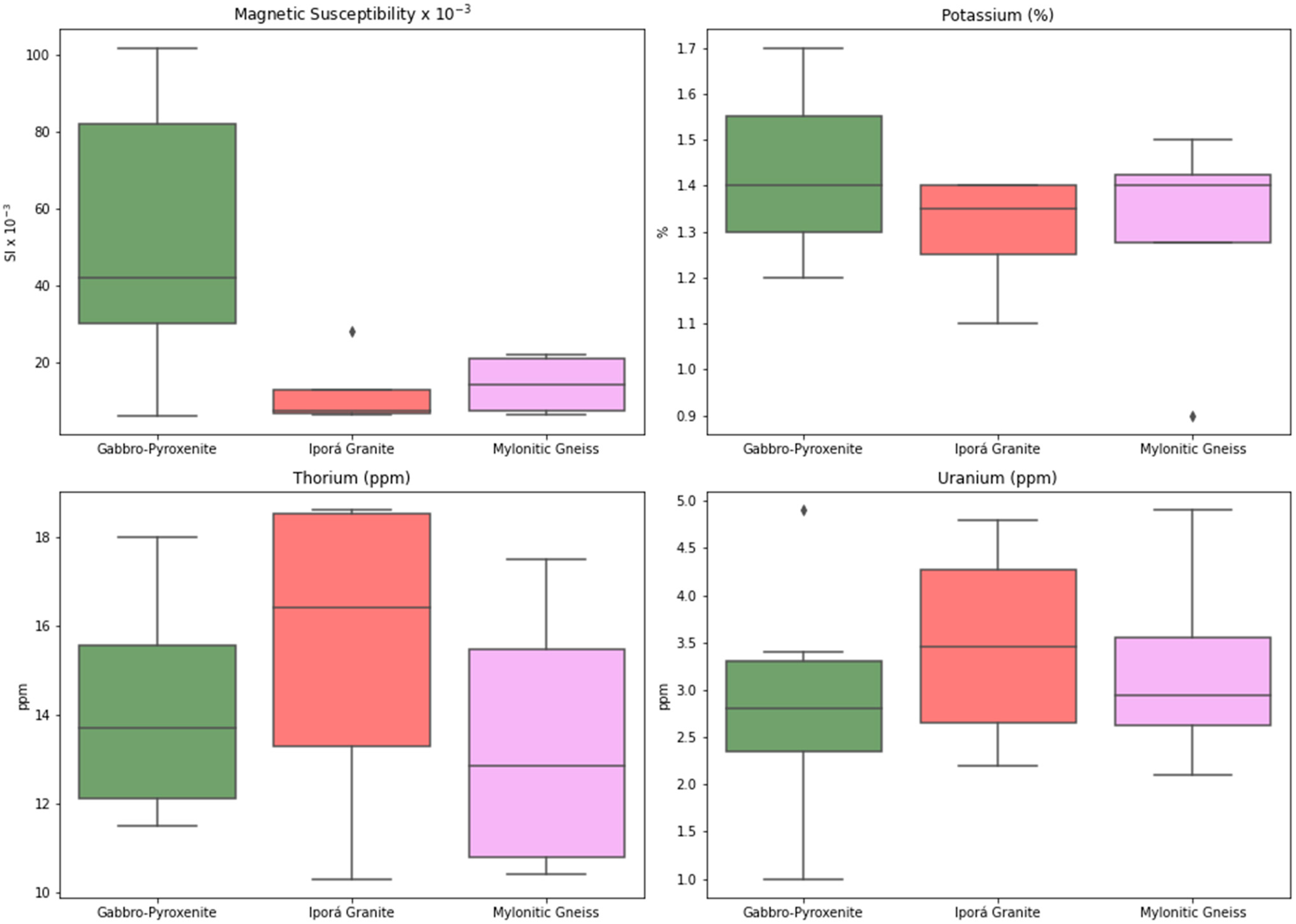 Minerals 14 01163 g012