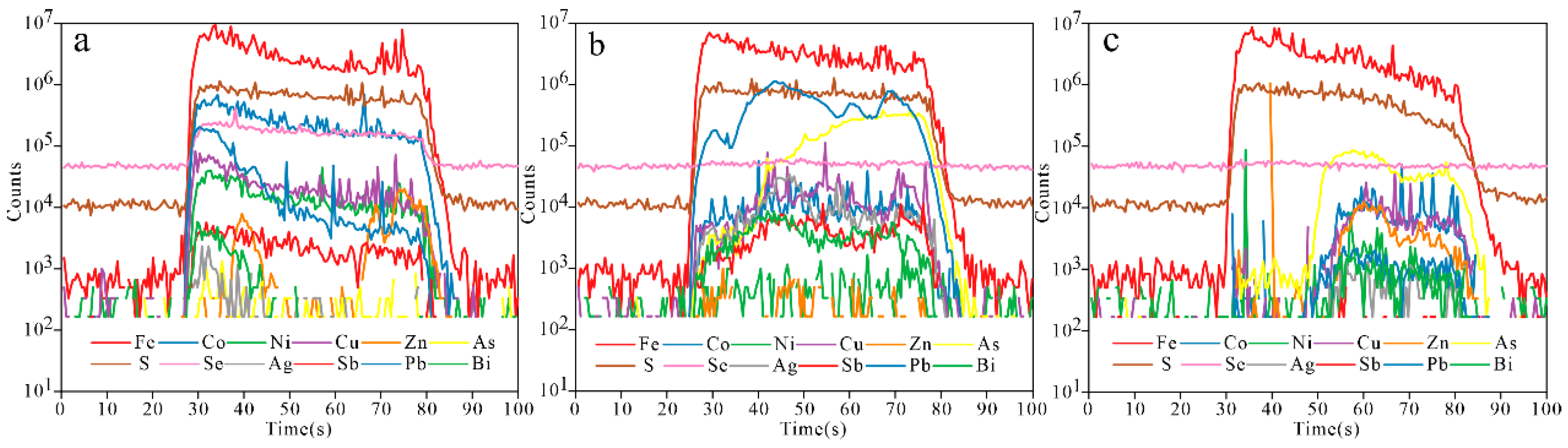 Minerals 14 01166 g009 Minerals 14 01166 g009