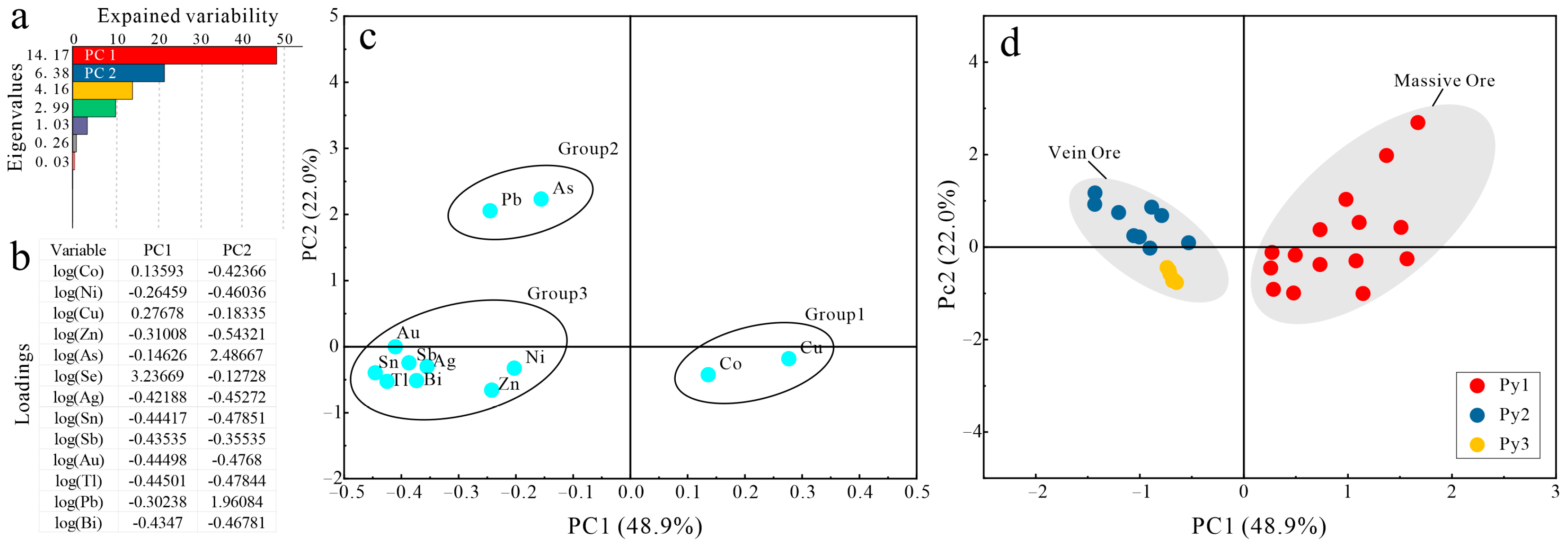 Minerals 14 01166 g013 Minerals 14 01166 g013