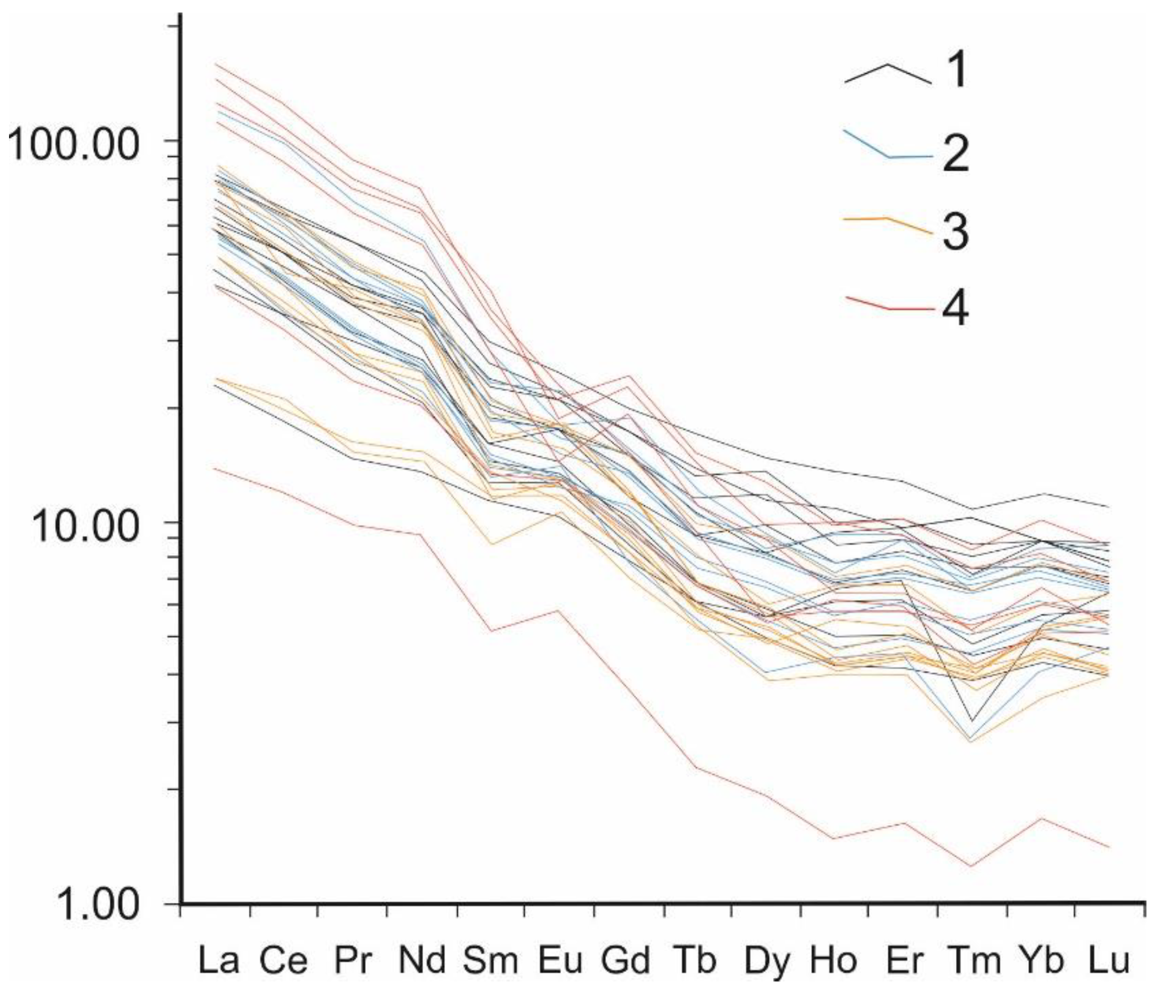 Minerals 14 01172 g007
