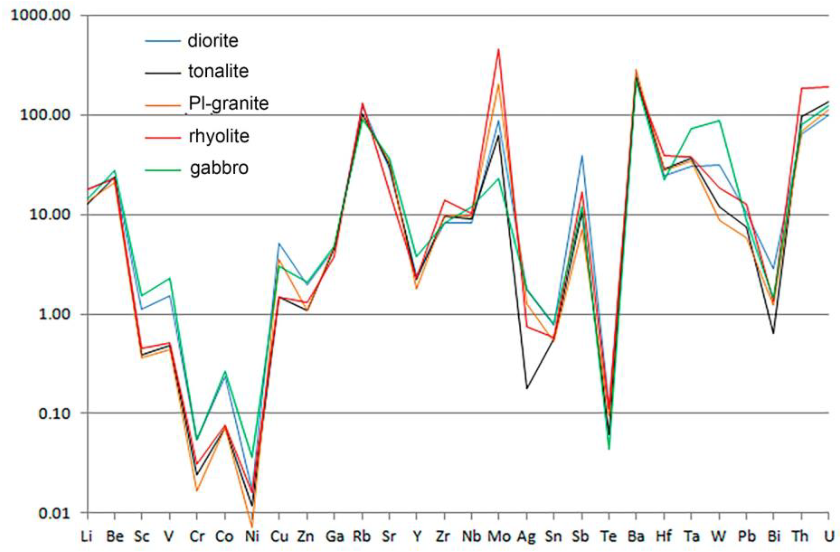 Minerals 14 01172 g008
