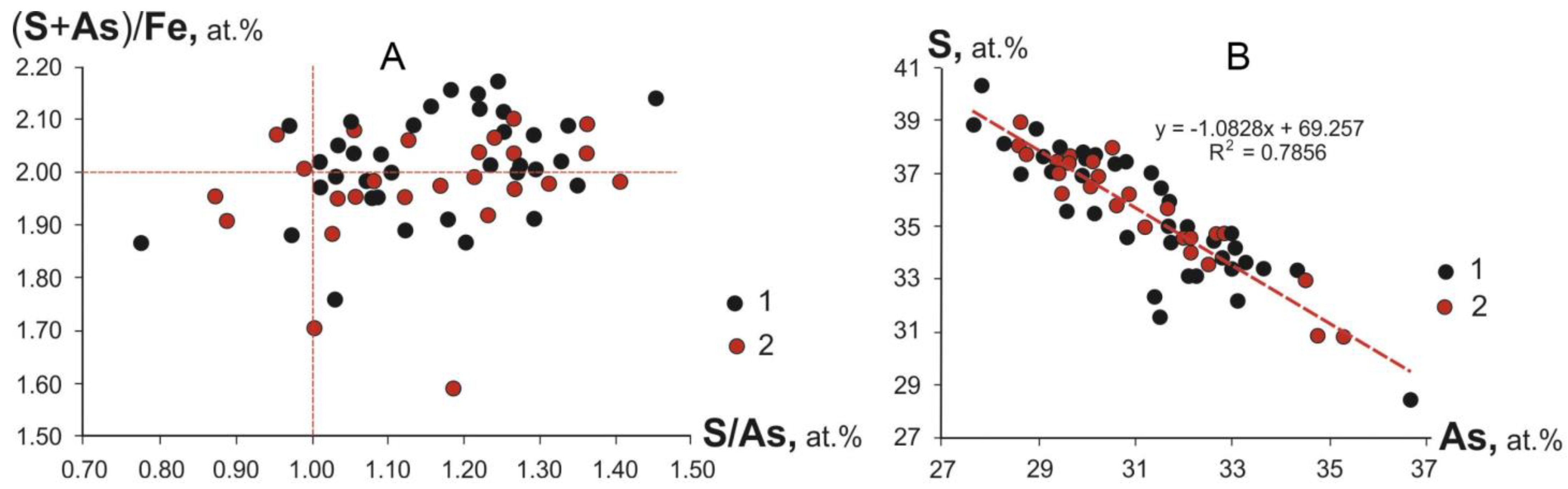 Minerals 14 01172 g022