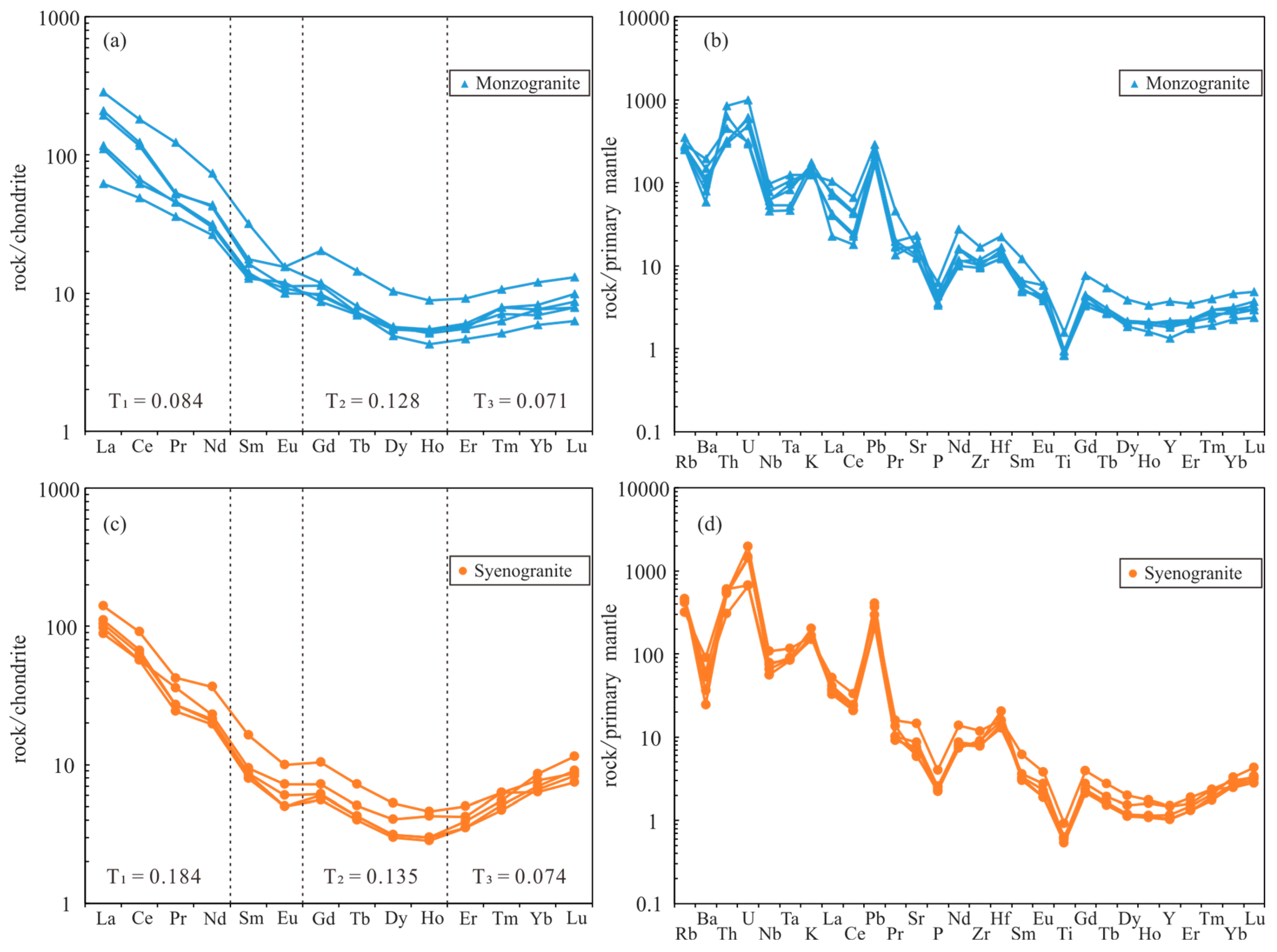 Minerals 14 01173 g008