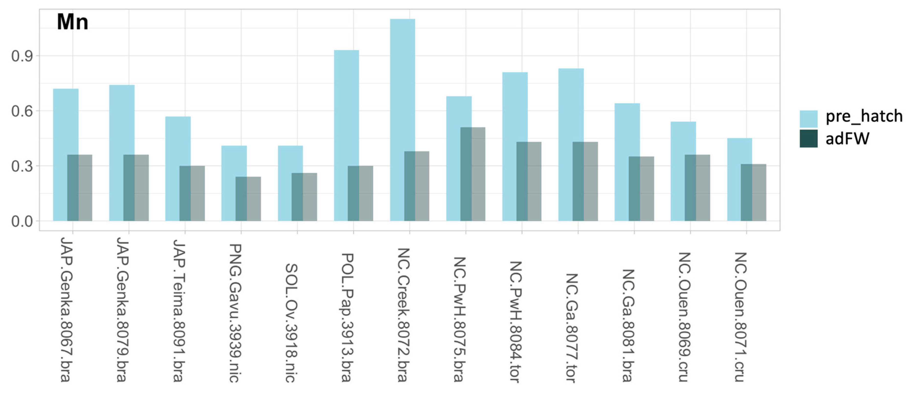 Minerals 14 01176 g004 Minerals 14 01176 g004