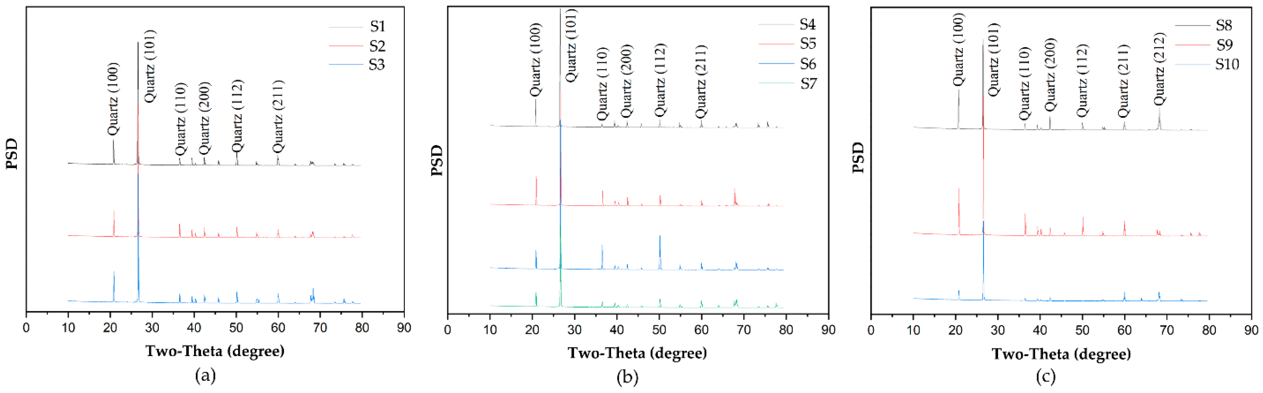 Minerals 14 01177 g003