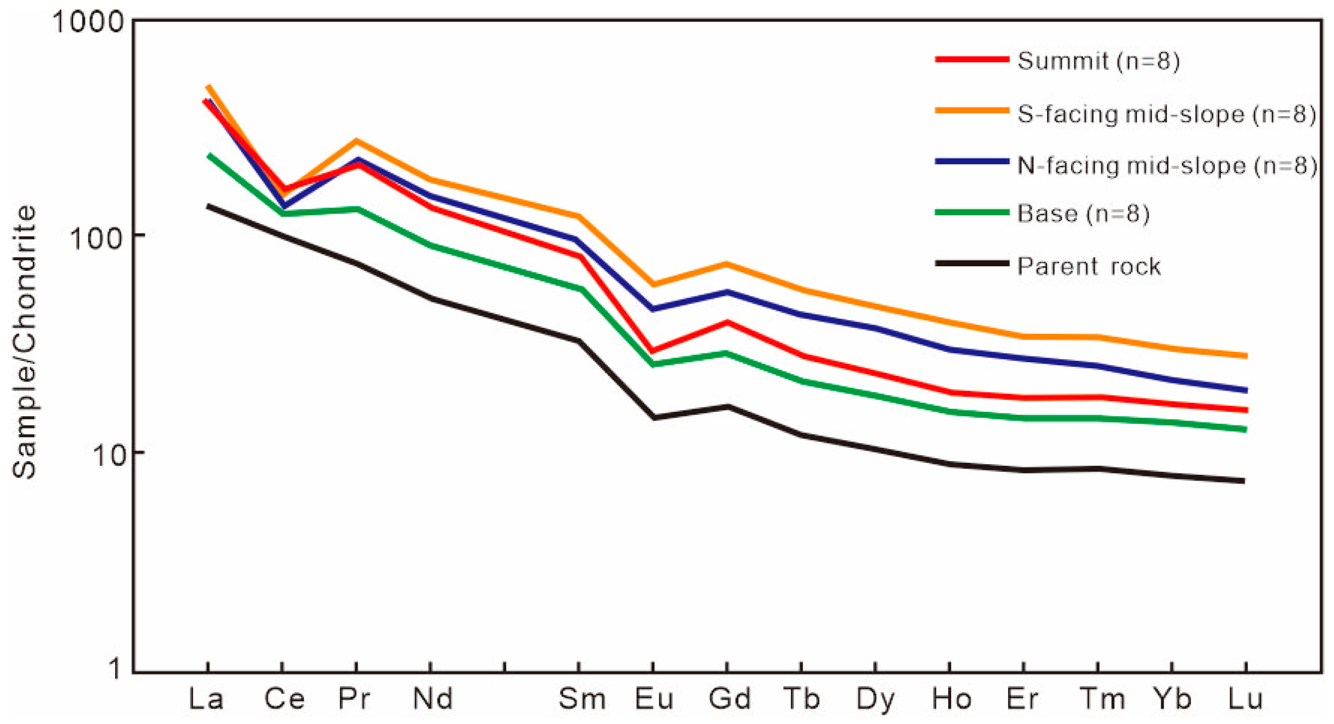 Minerals 14 01178 g009