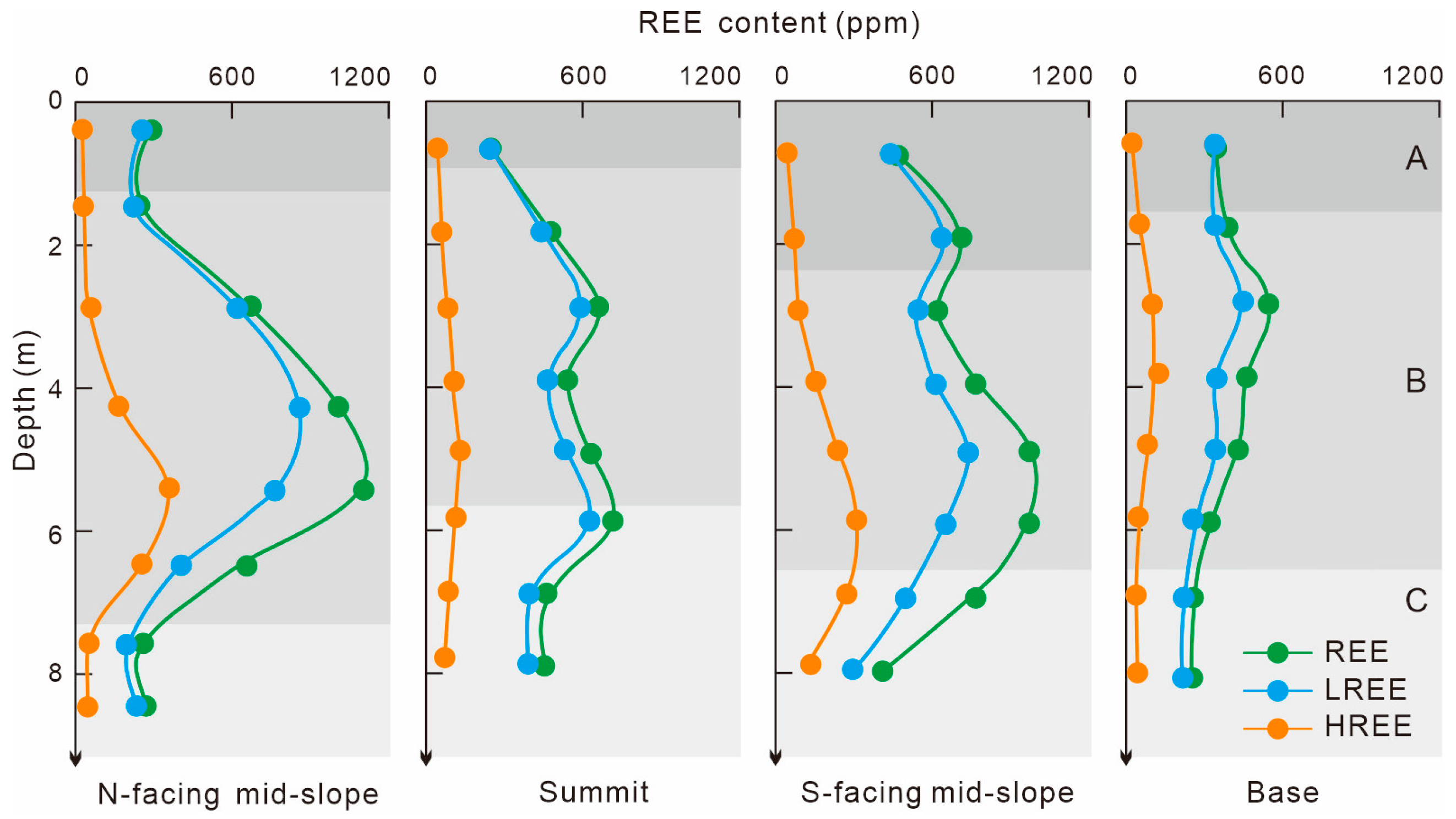 Minerals 14 01178 g010