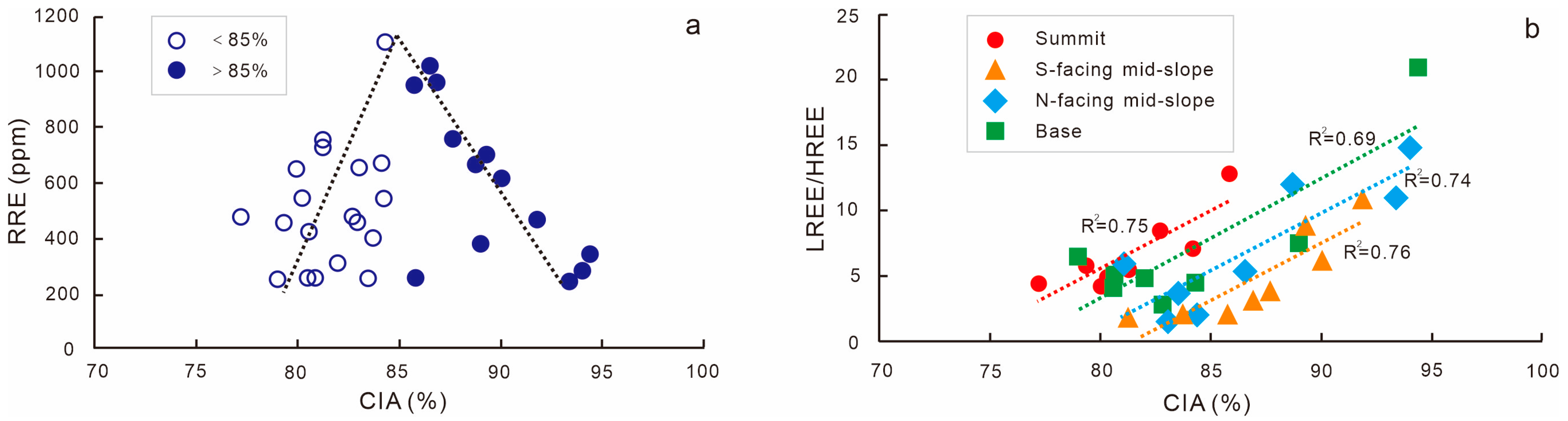 Minerals 14 01178 g011