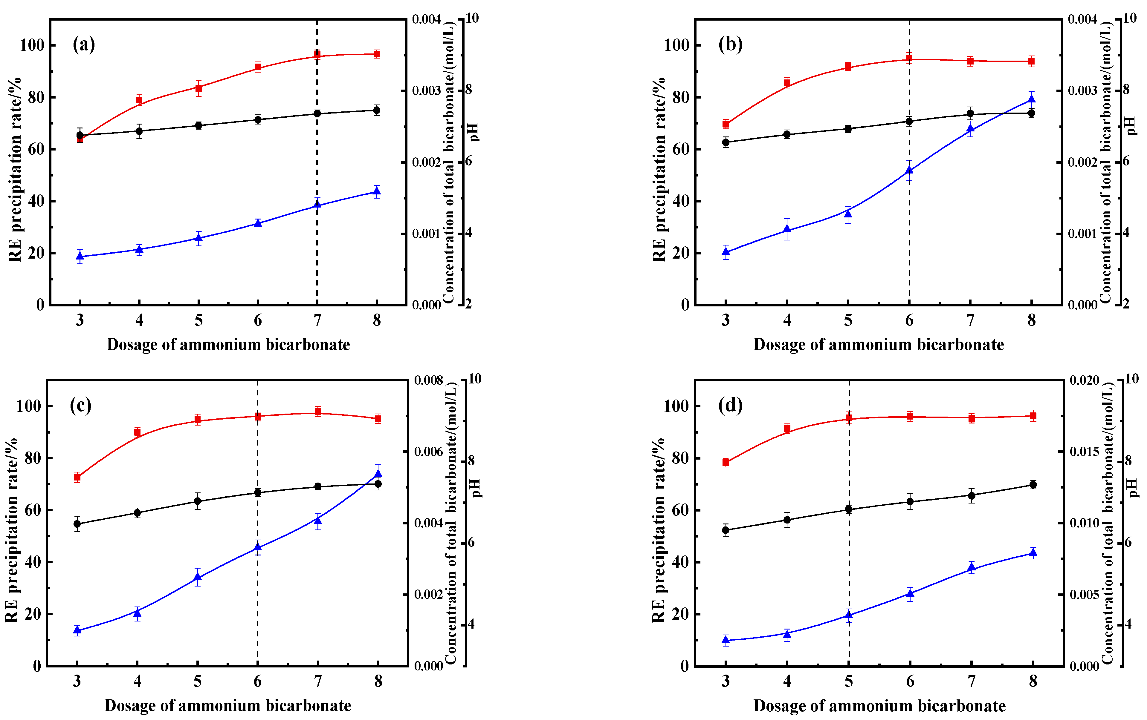 Minerals 14 01179 g003a