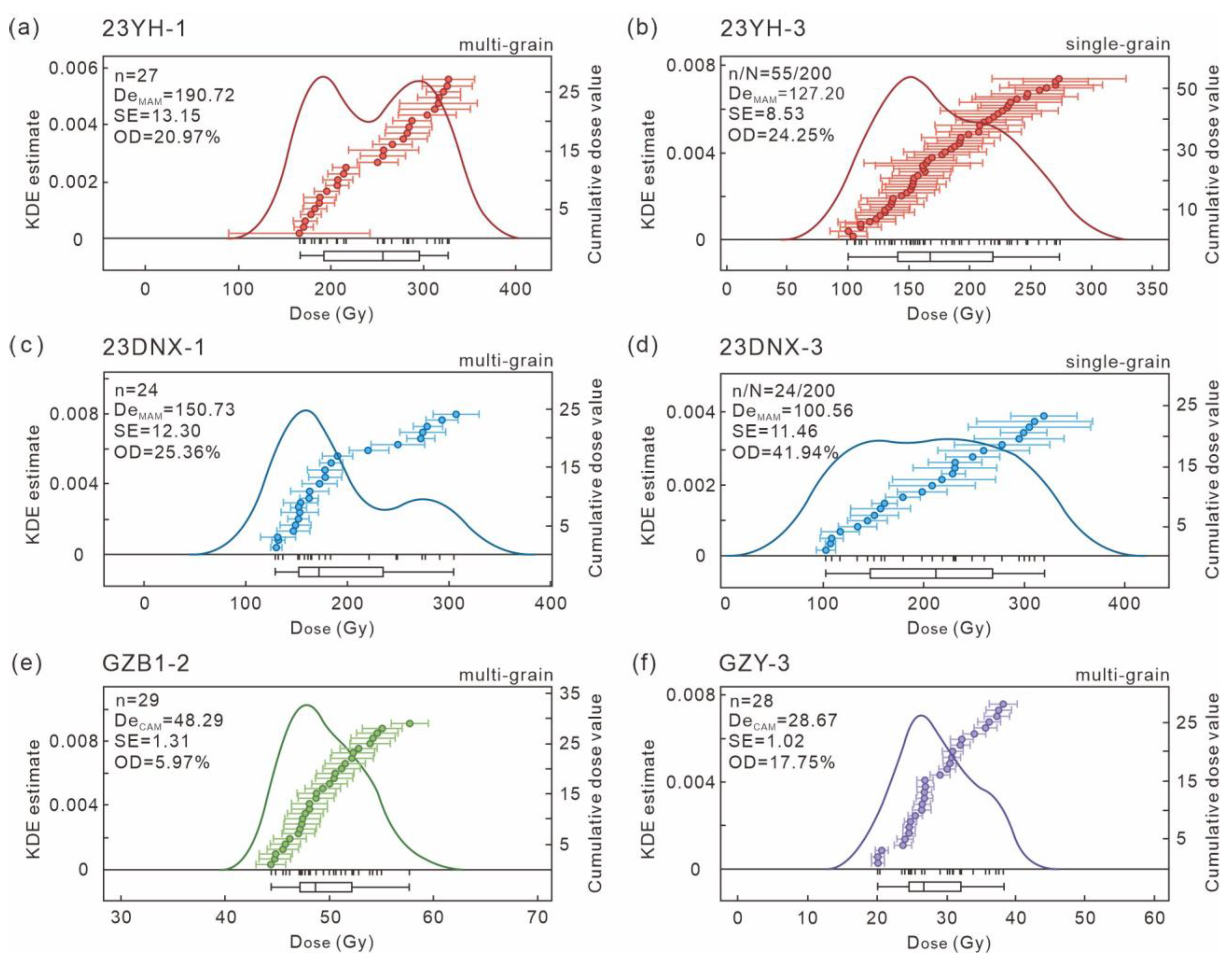 Minerals 14 01181 g003