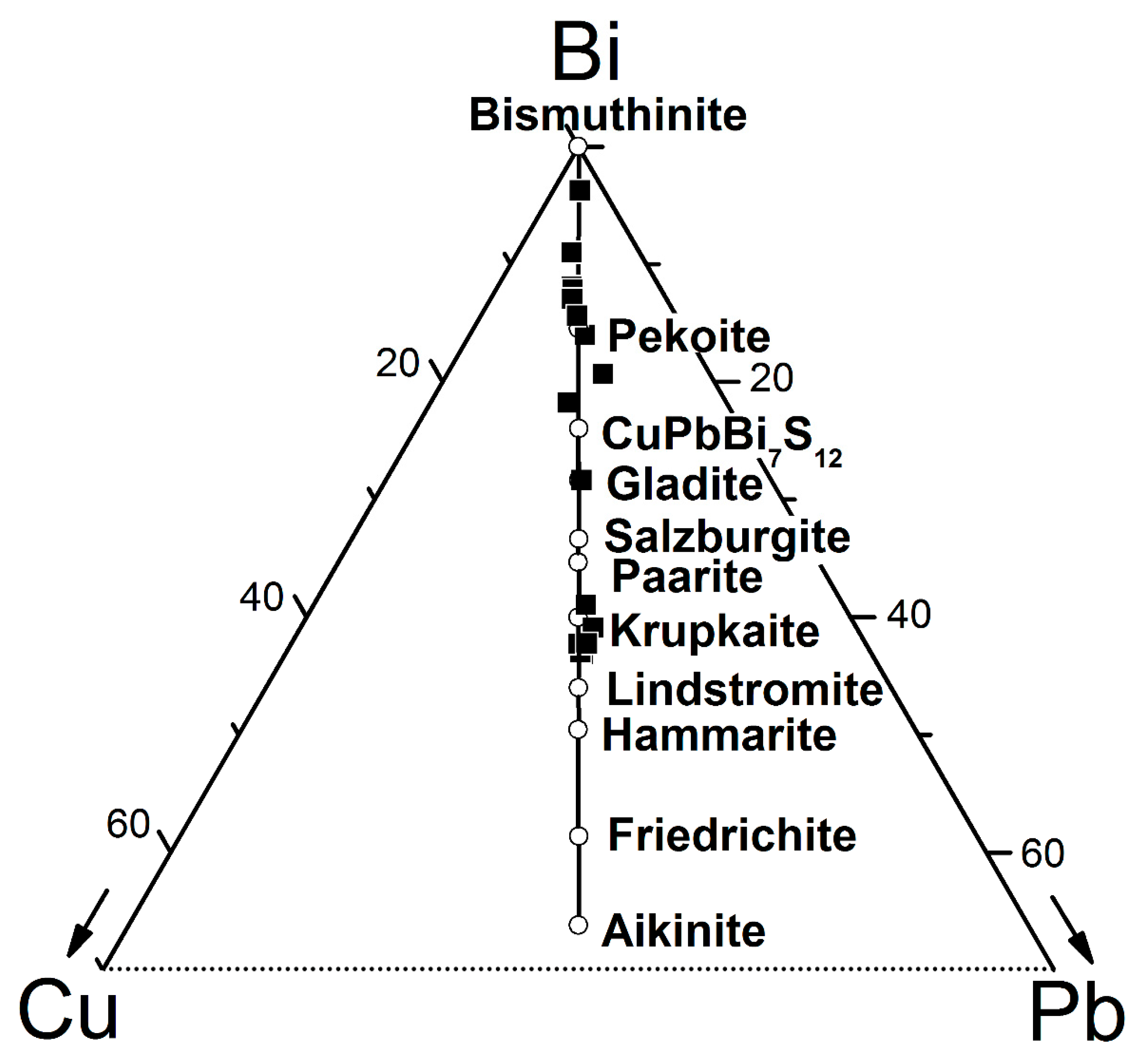 Minerals 14 01182 g005 Minerals 14 01182 g005