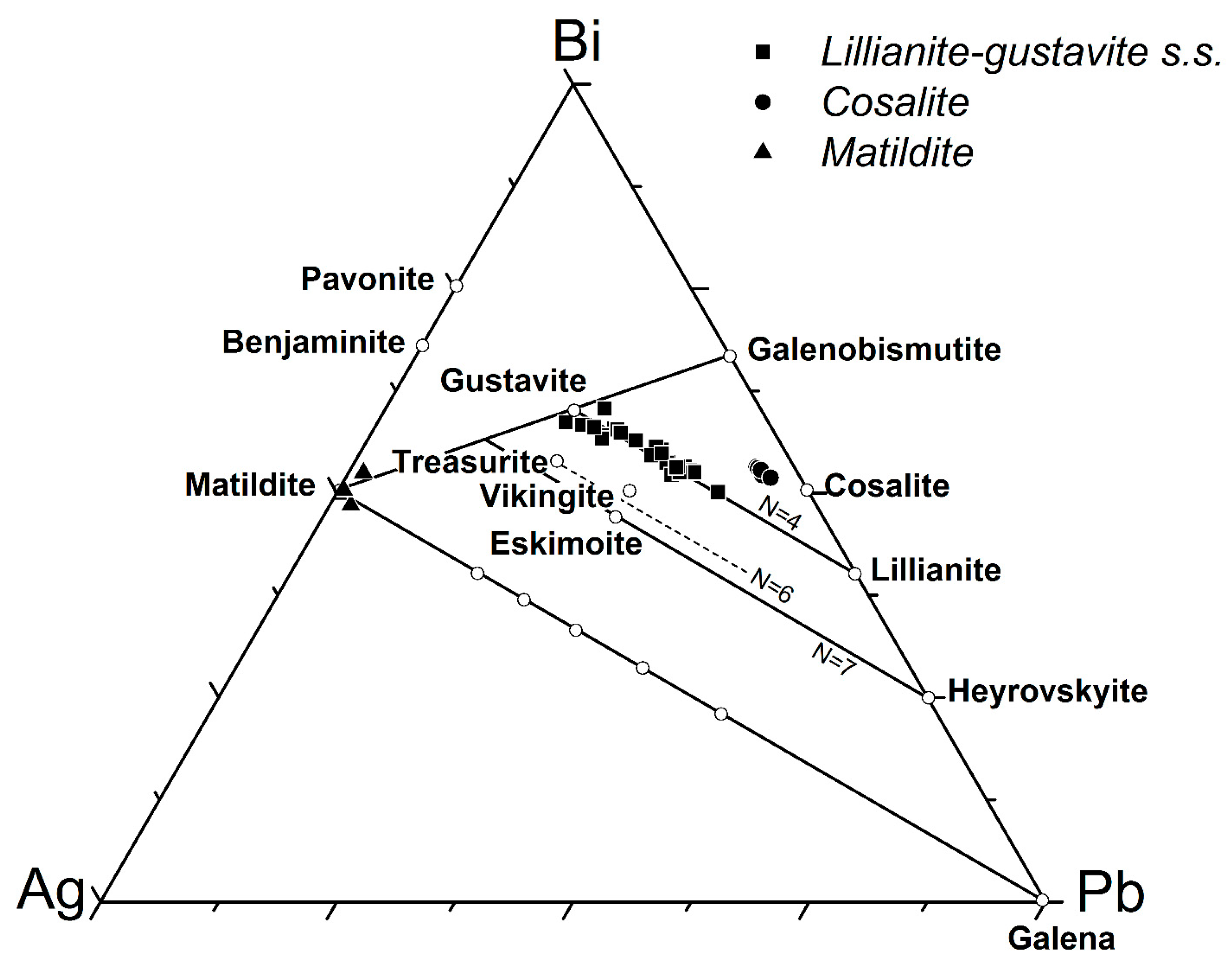 Minerals 14 01182 g007 Minerals 14 01182 g007